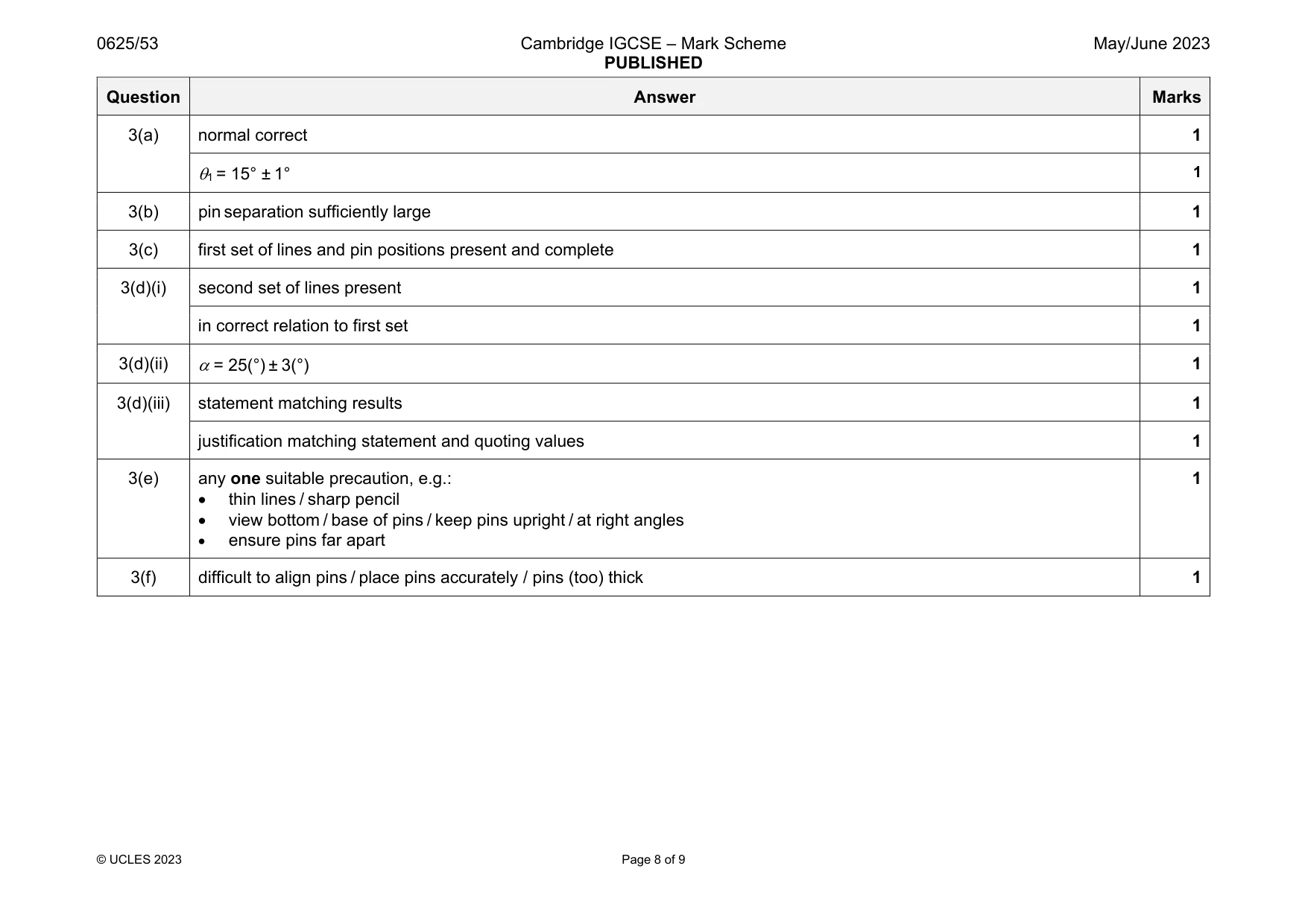 Mark scheme, page 8 of 9