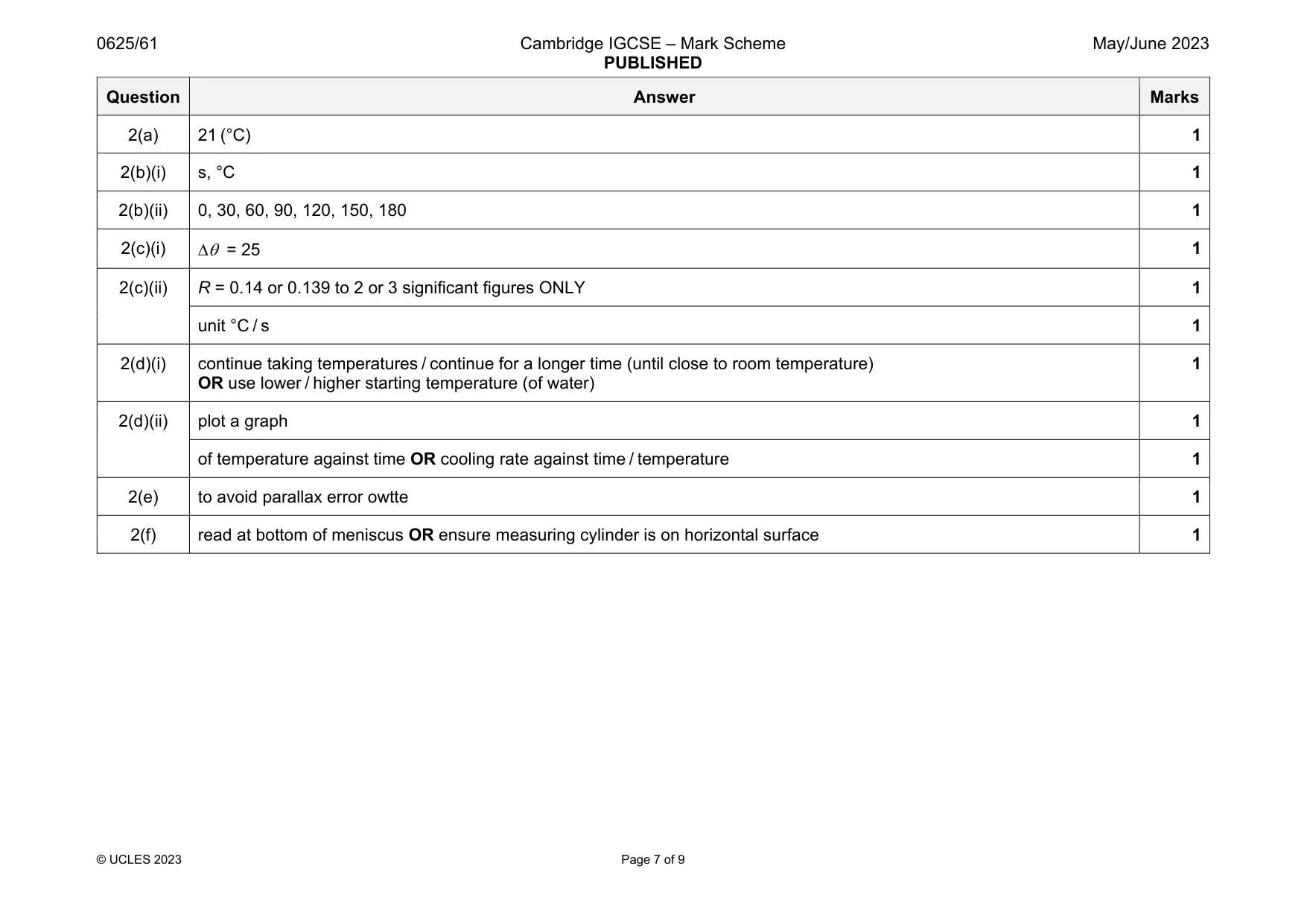 Mark scheme, page 7 of 9