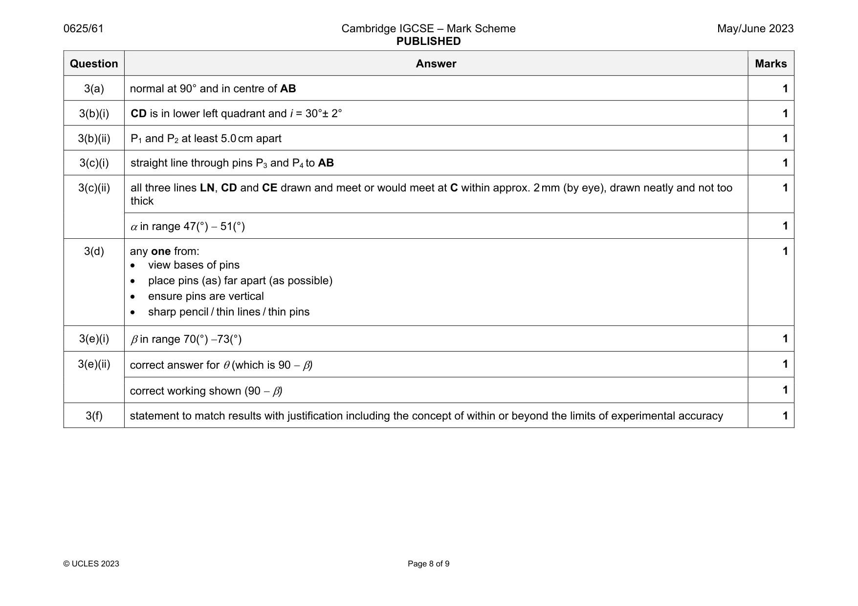 Mark scheme, page 8 of 9