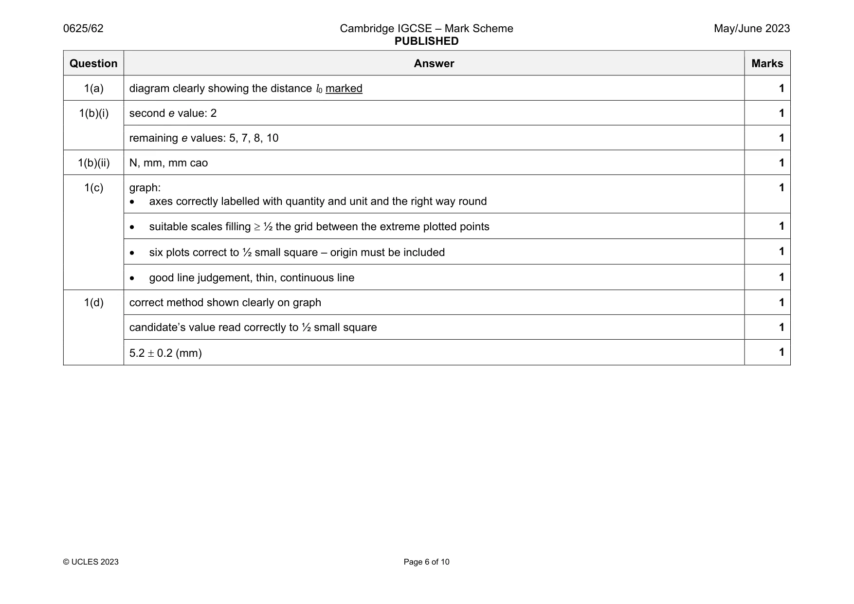 Mark scheme, page 6 of 10