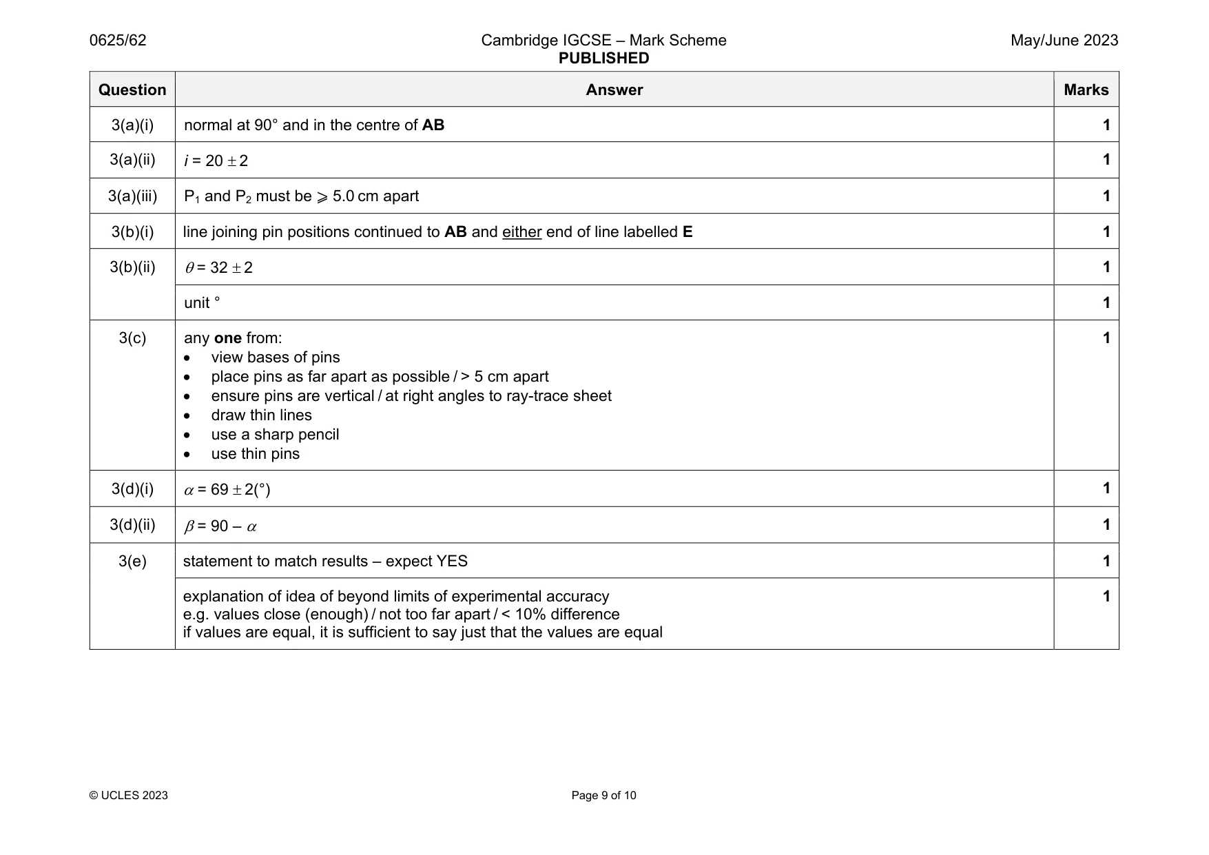 Mark scheme, page 9 of 10
