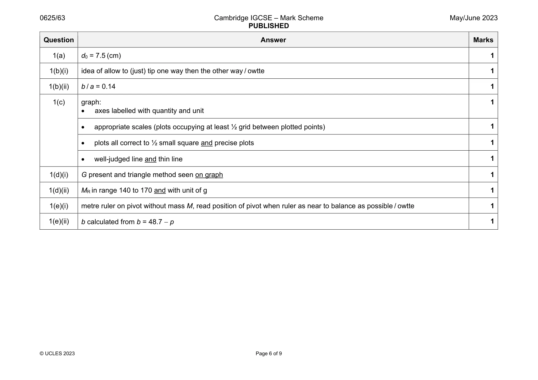 Mark scheme, page 6 of 9