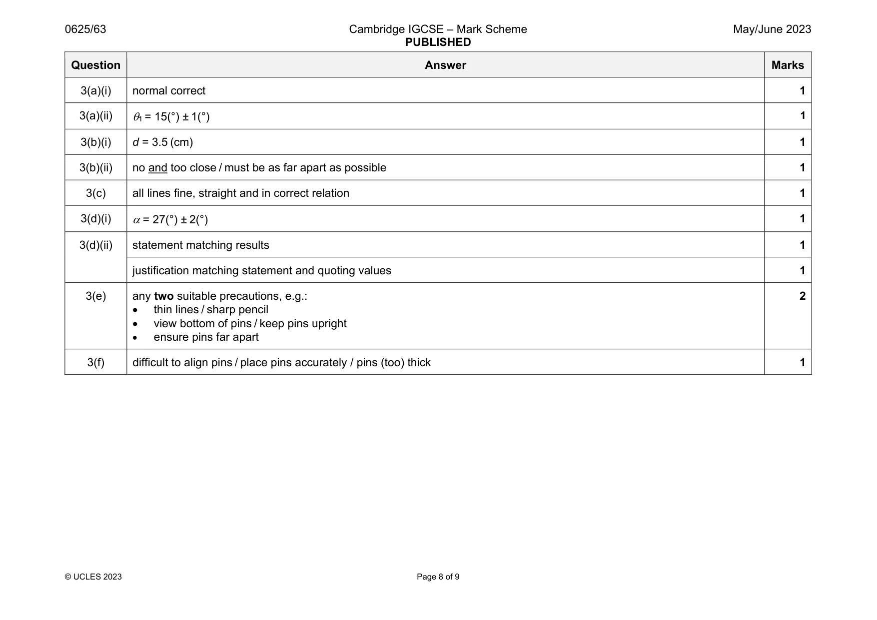Mark scheme, page 8 of 9