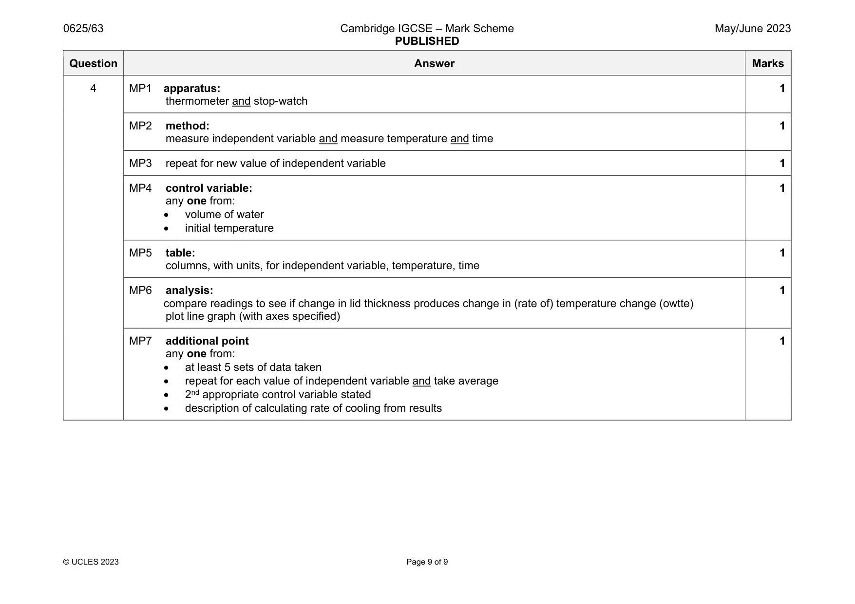 Mark scheme, page 9 of 9