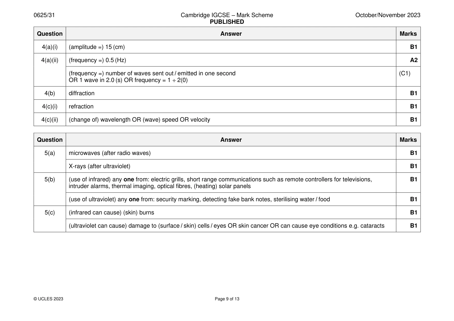 Mark scheme, page 9 of 13