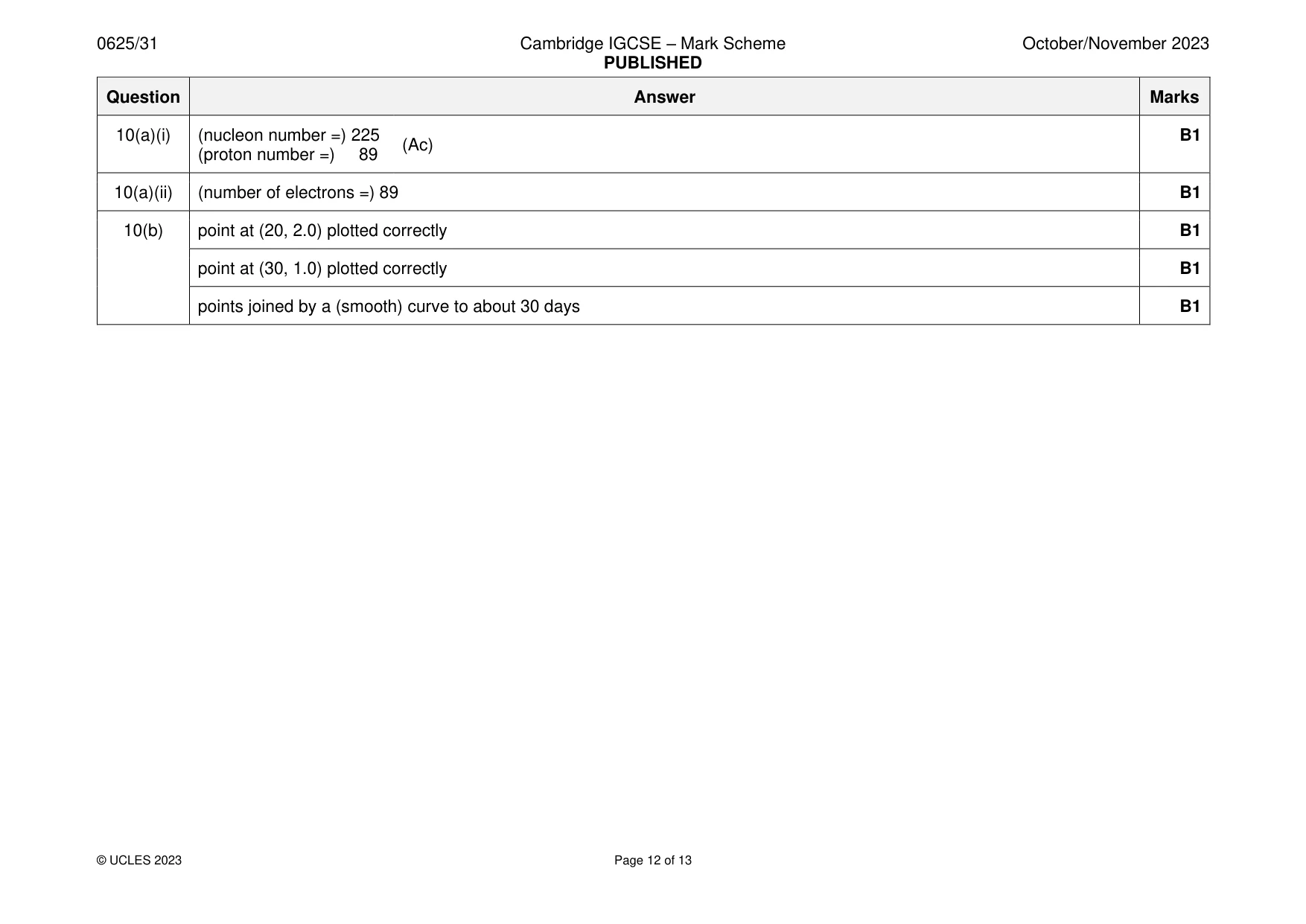 Mark scheme, page 12 of 13