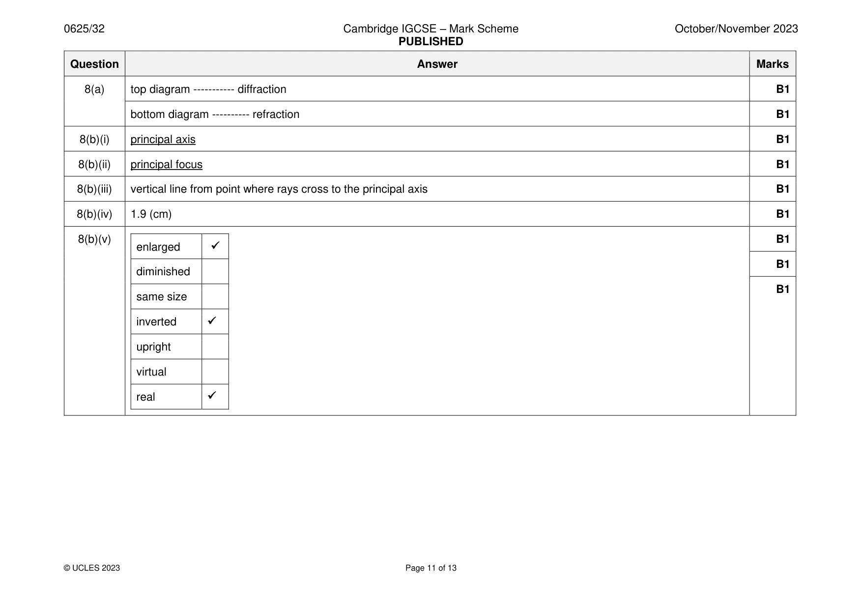 Mark scheme, page 11 of 13