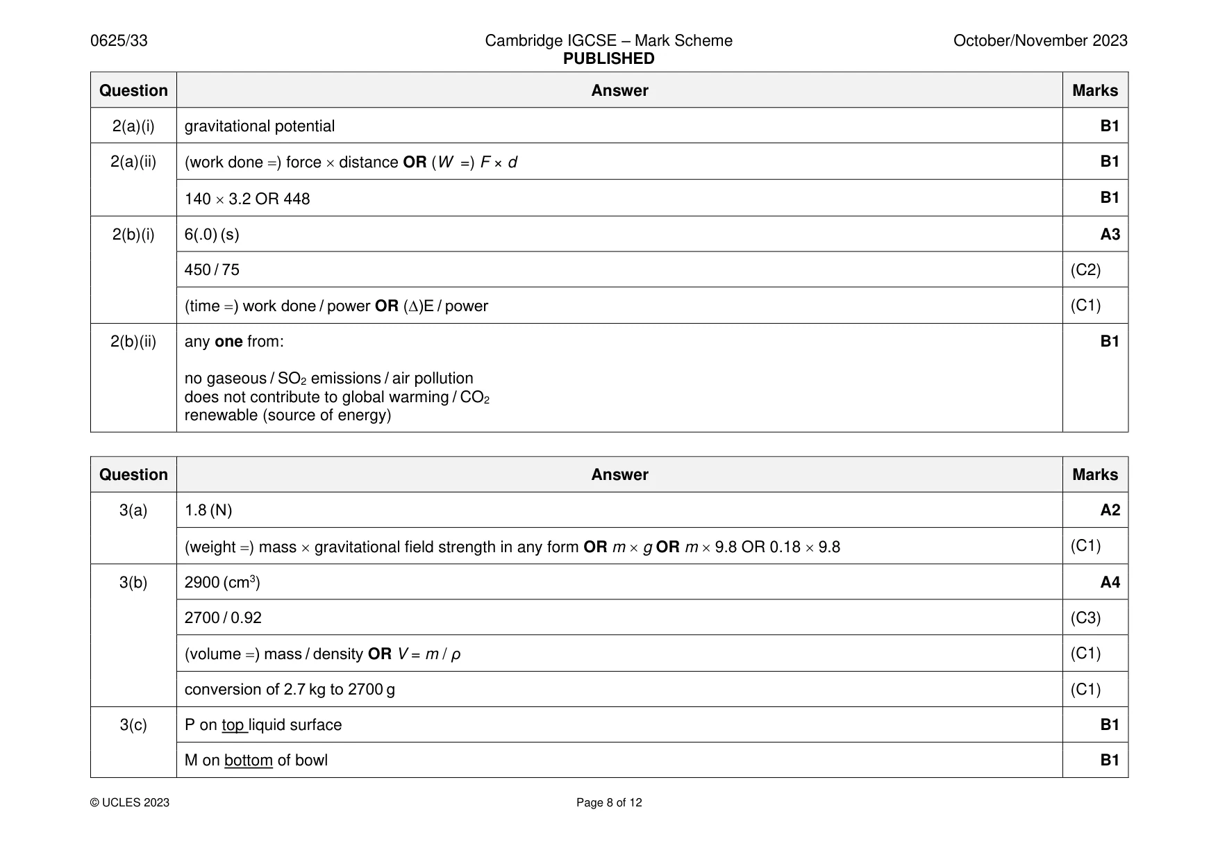 Mark scheme, page 8 of 12