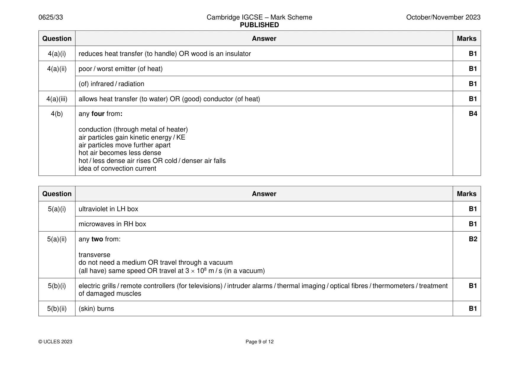 Mark scheme, page 9 of 12