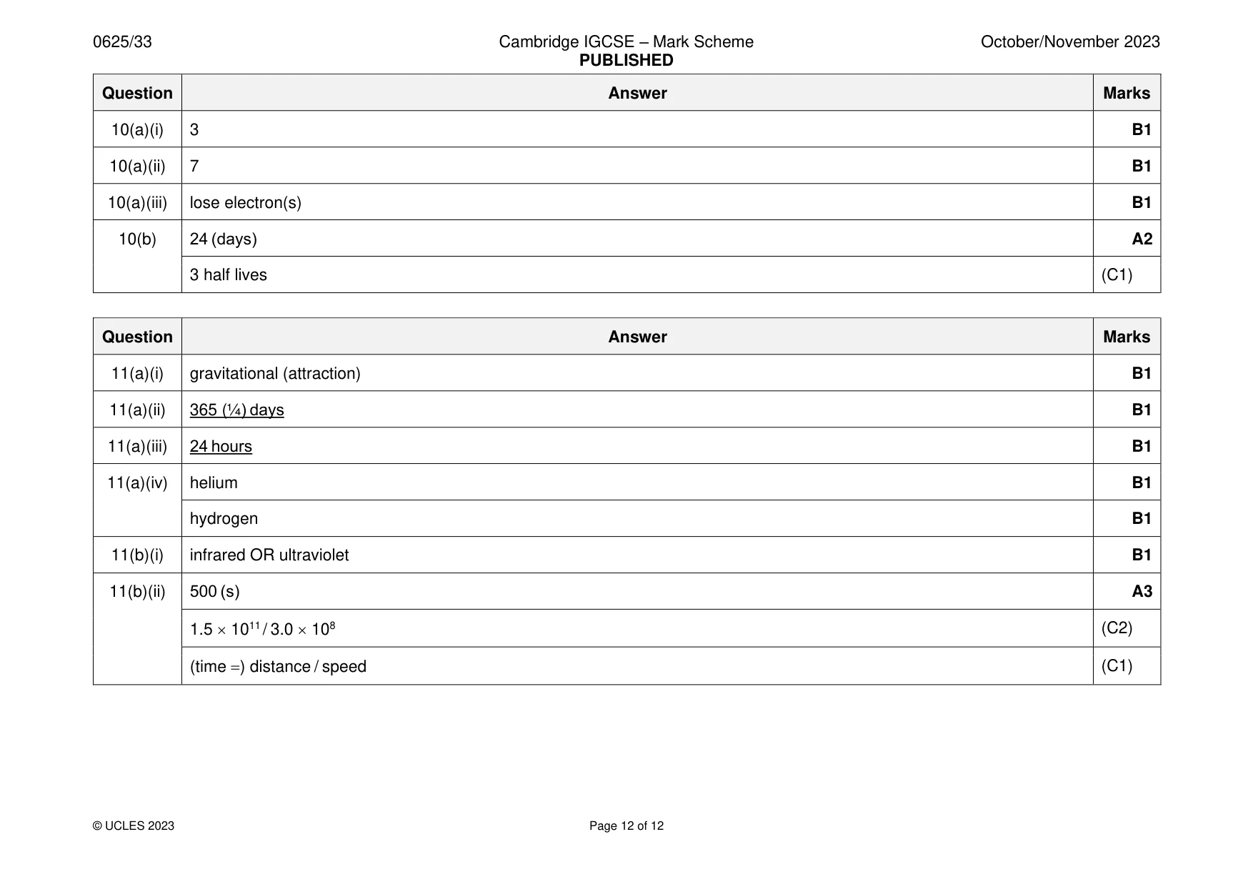 Mark scheme, page 12 of 12