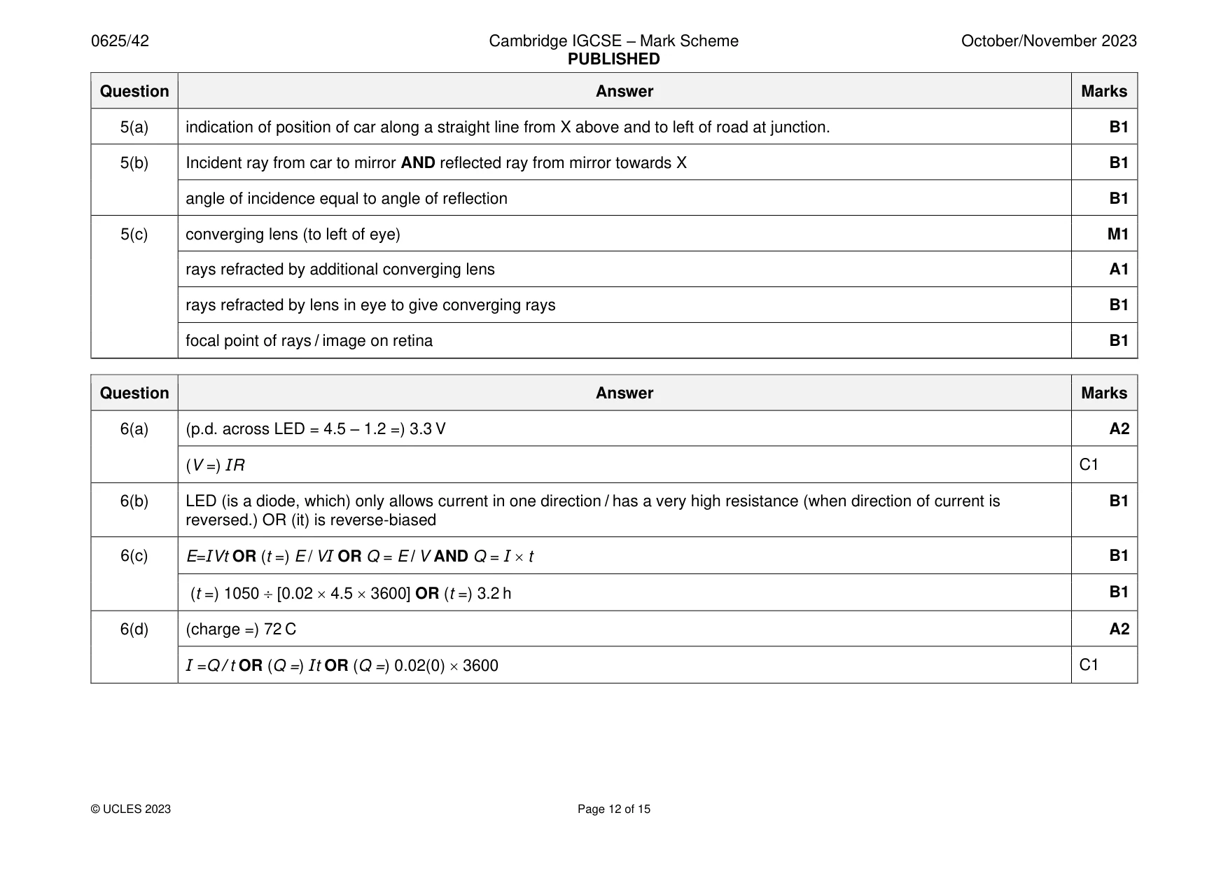 Mark scheme, page 12 of 15