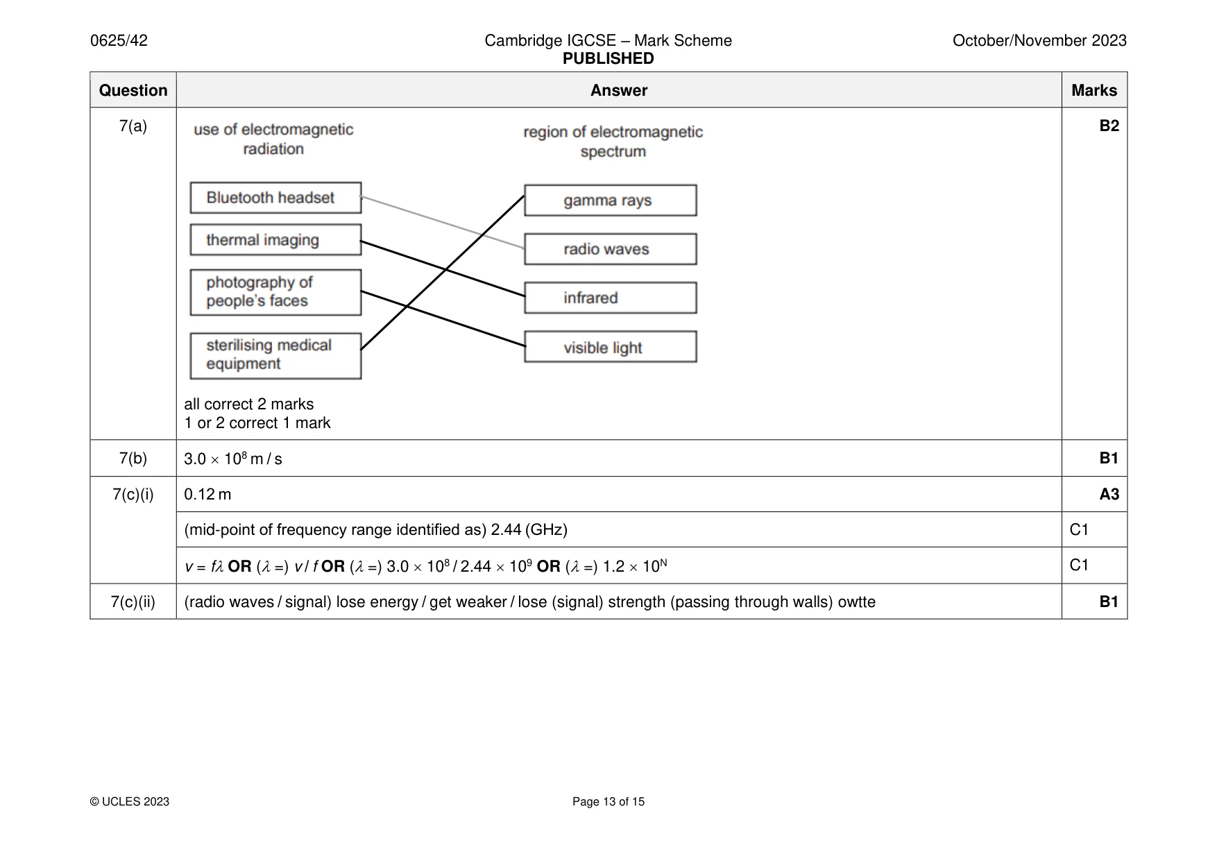 Mark scheme, page 13 of 15