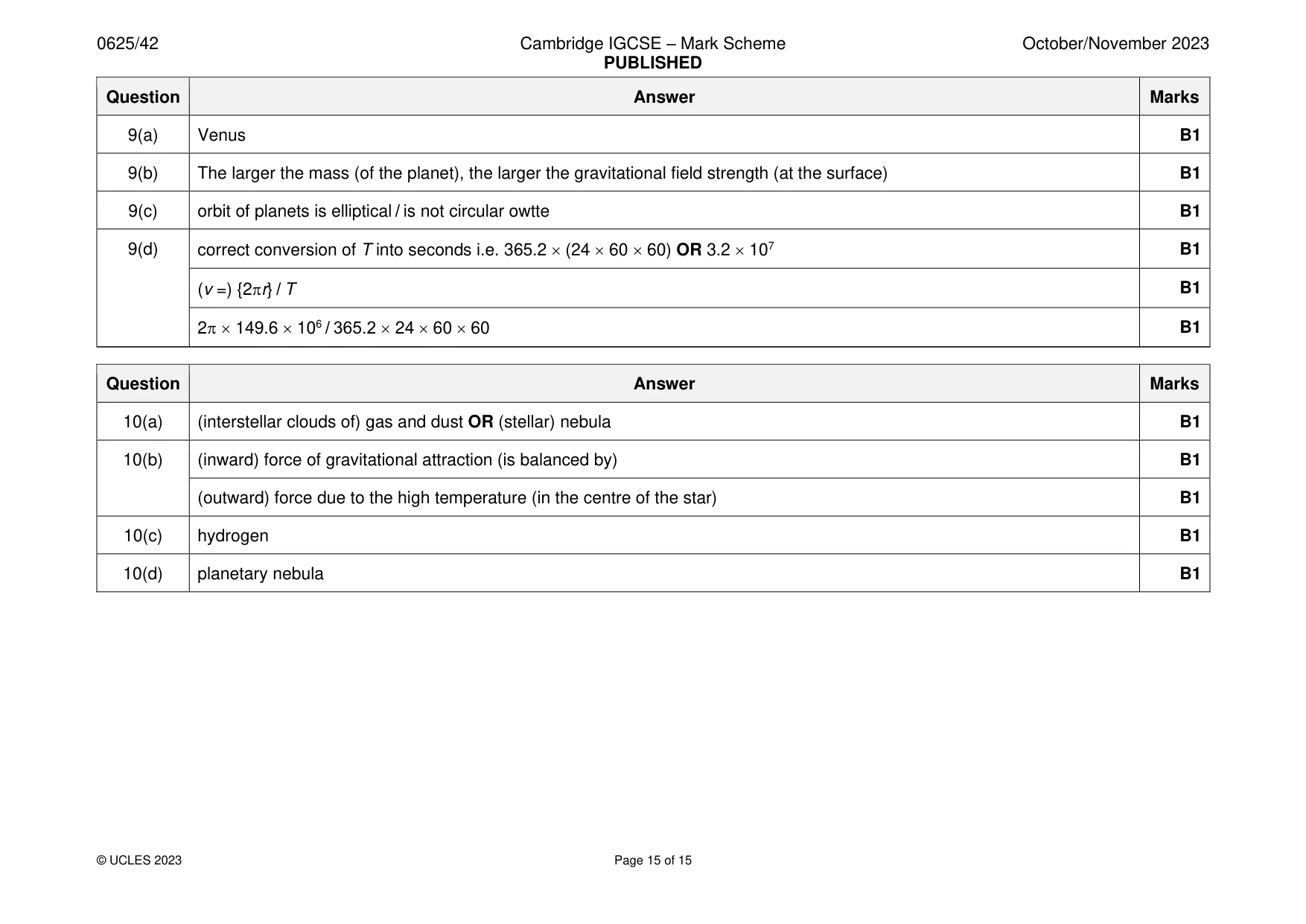 Mark scheme, page 15 of 15
