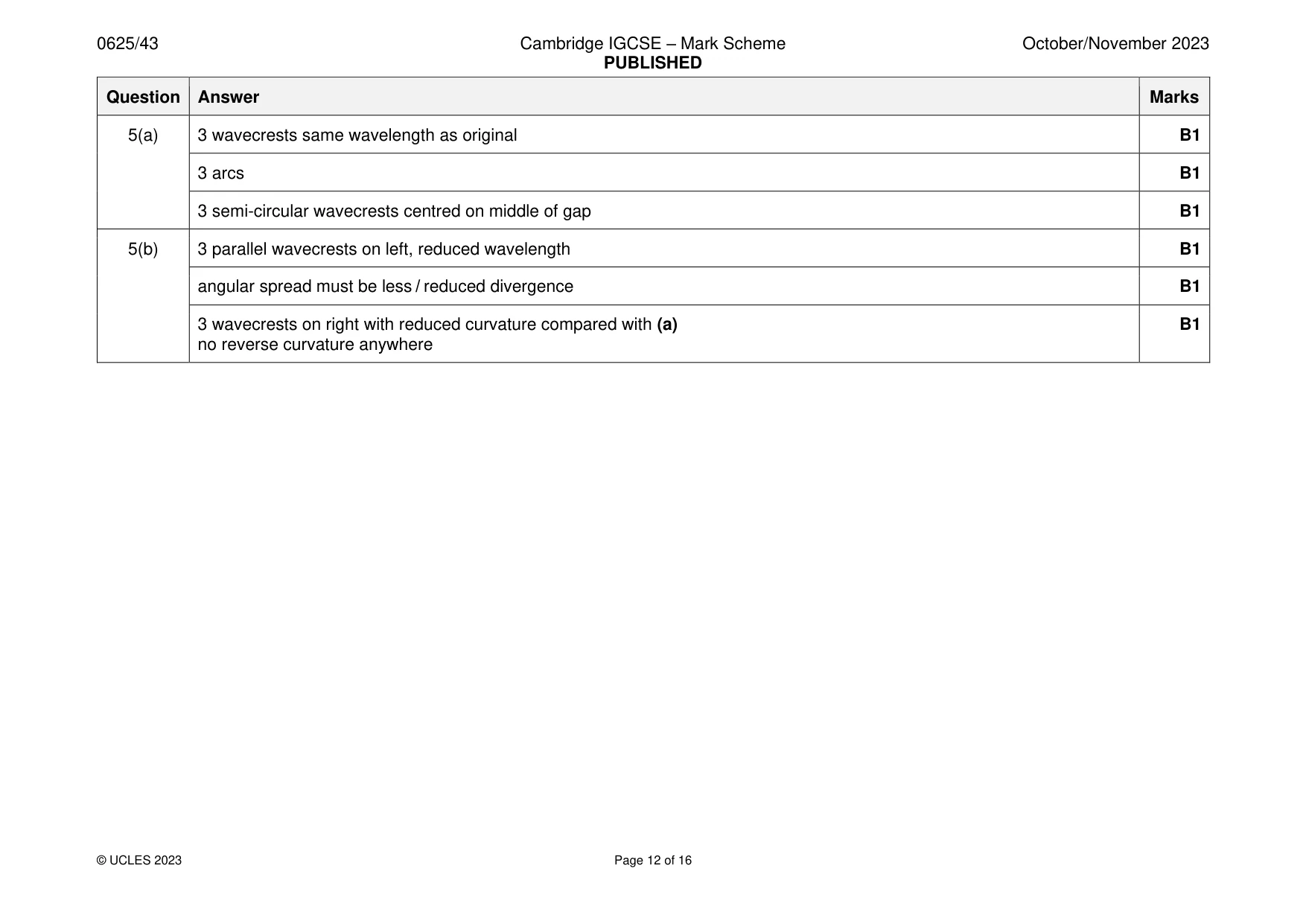 Mark scheme, page 12 of 16