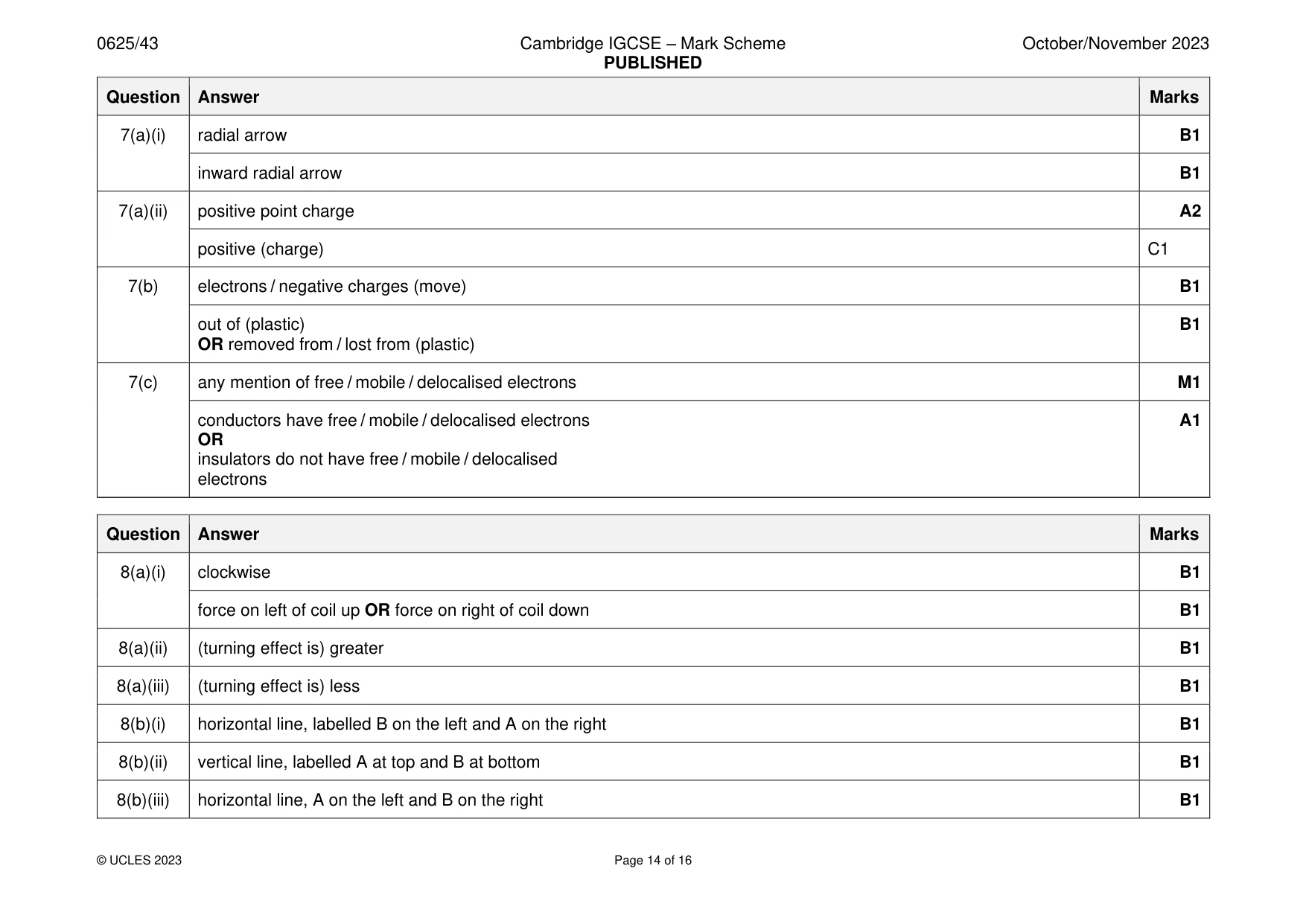 Mark scheme, page 14 of 16