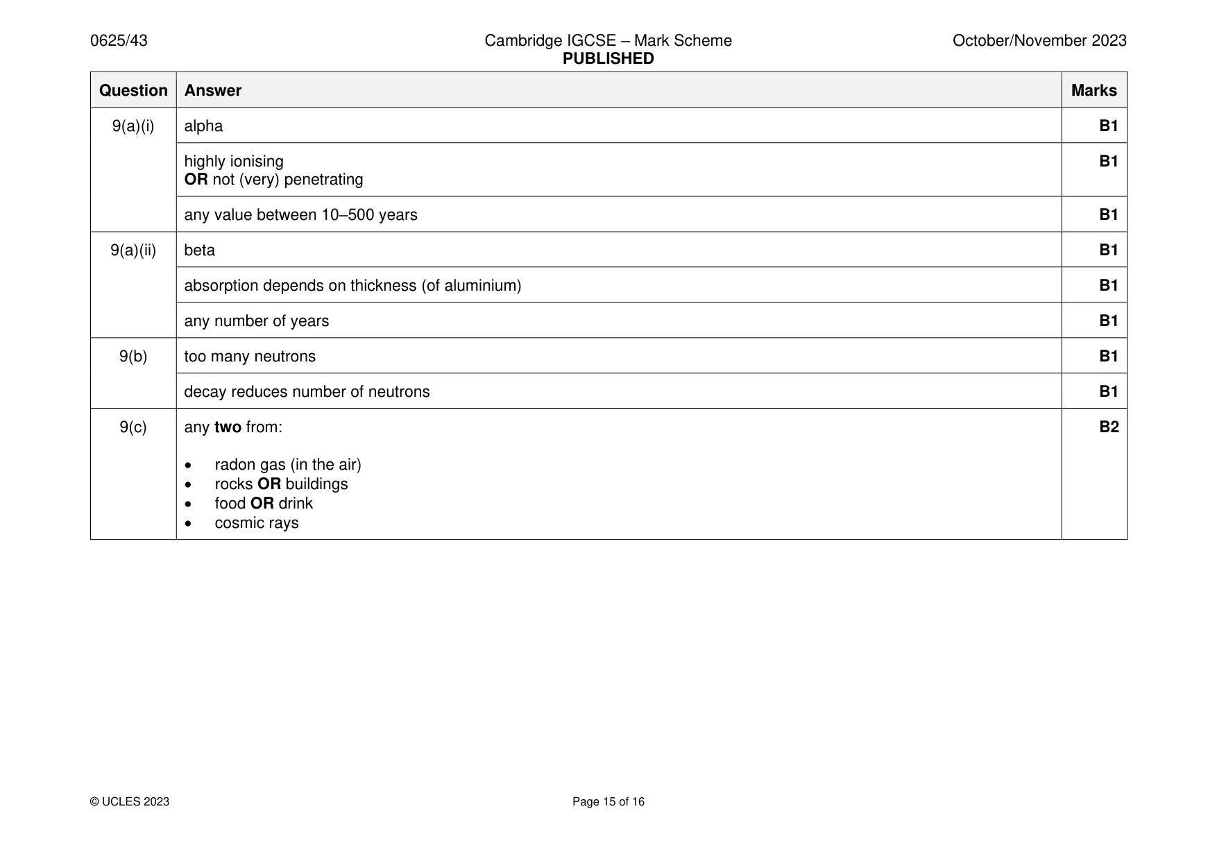 Mark scheme, page 15 of 16
