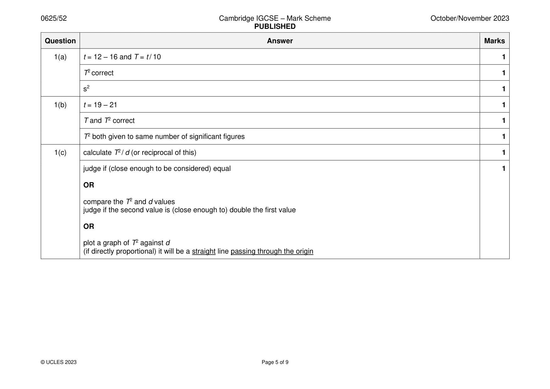 Mark scheme, page 5 of 9