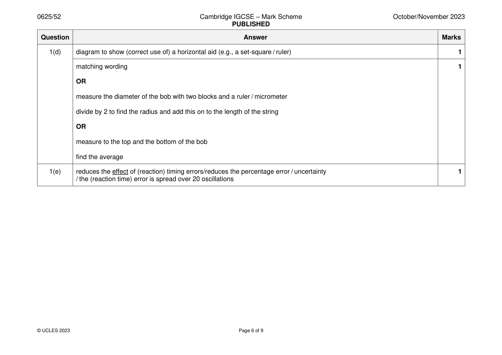Mark scheme, page 6 of 9