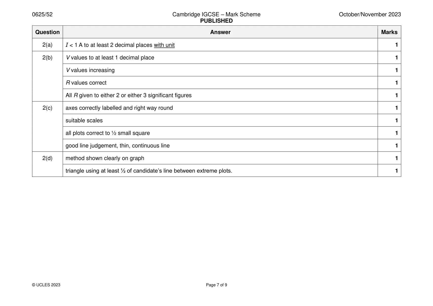 Mark scheme, page 7 of 9