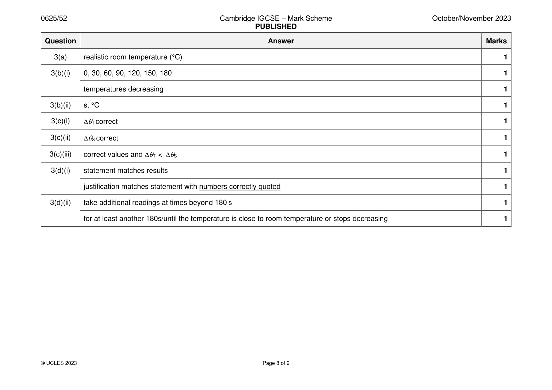 Mark scheme, page 8 of 9