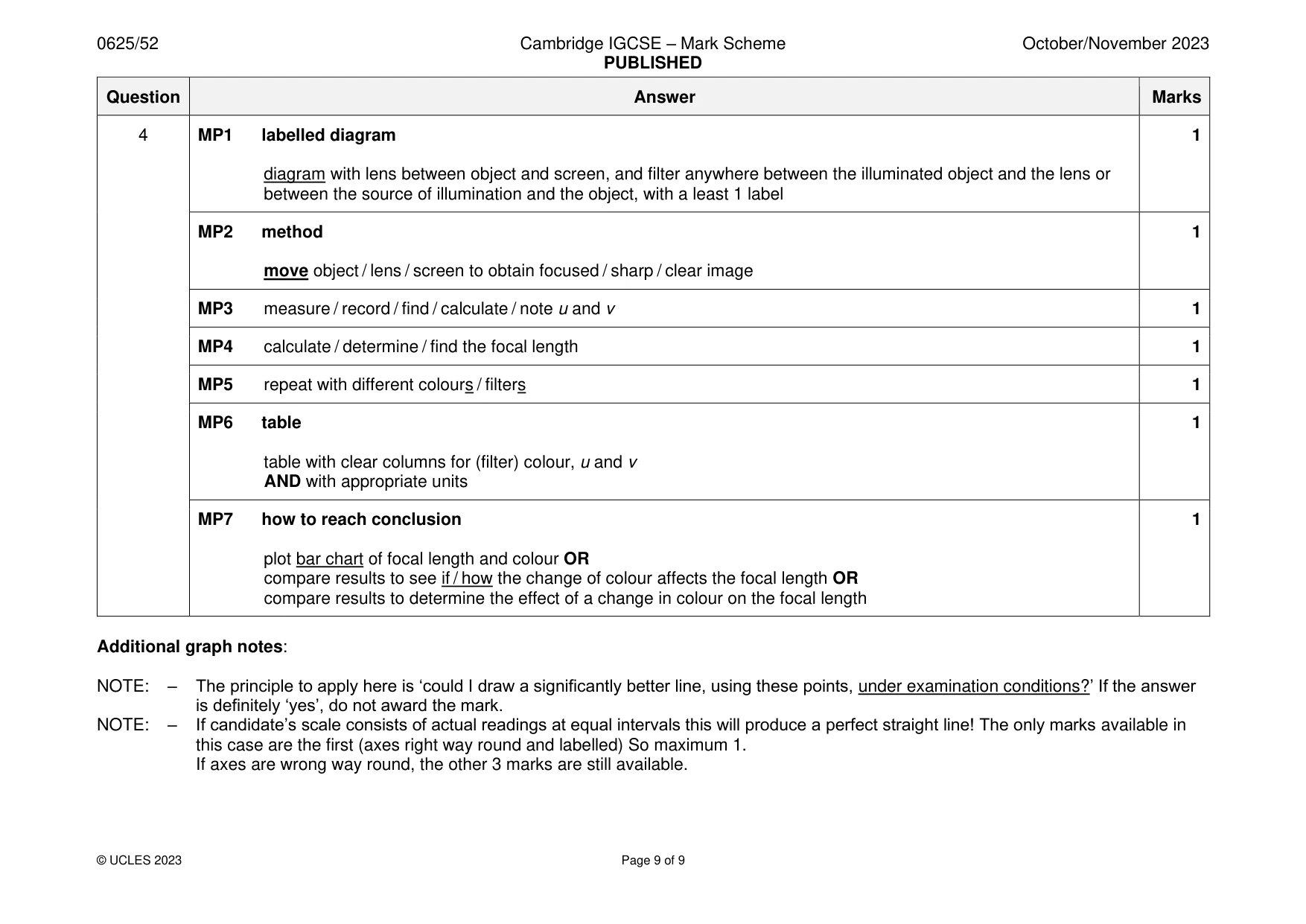 Mark scheme, page 9 of 9