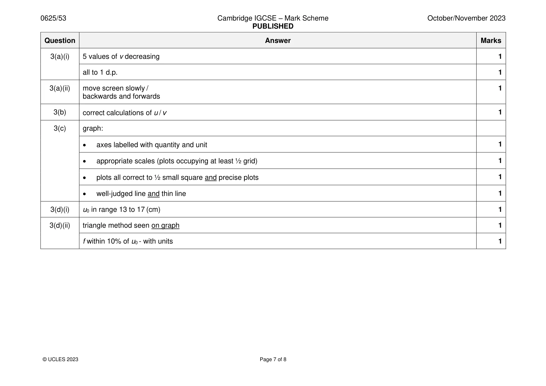 Mark scheme, page 7 of 8