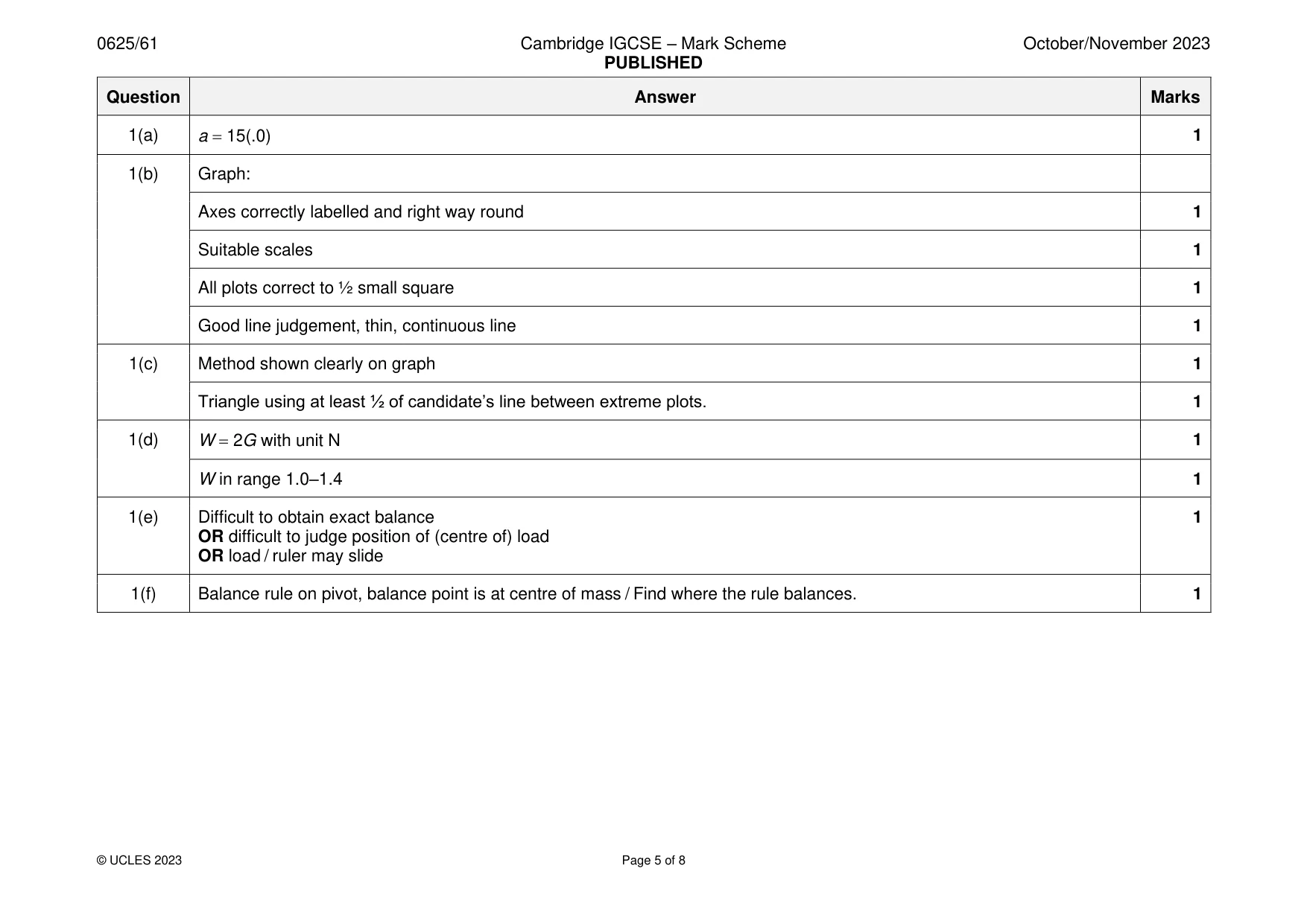 Mark scheme, page 5 of 8