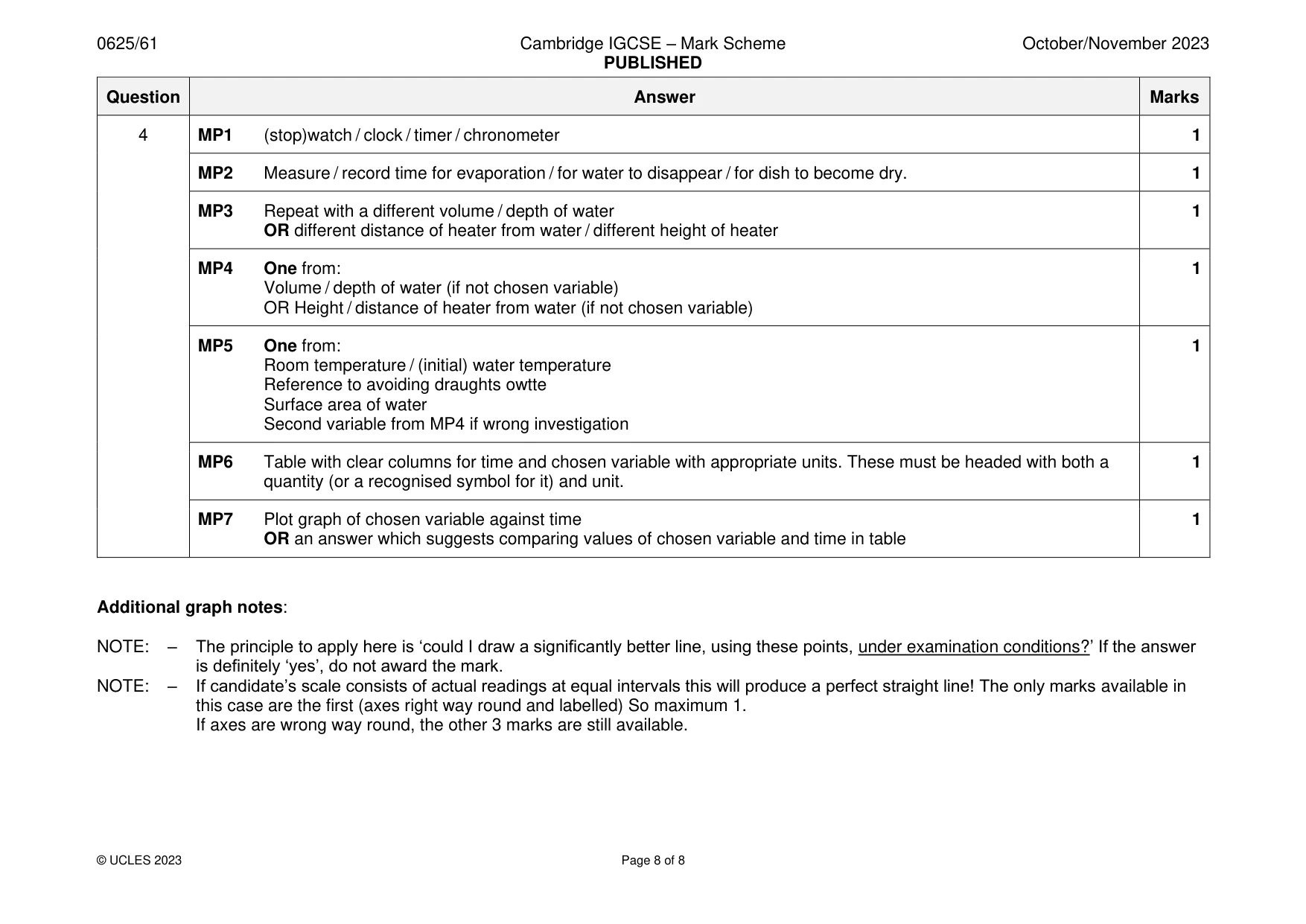 Mark scheme, page 8 of 8