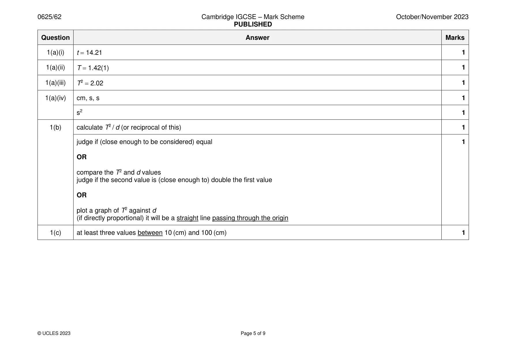 Mark scheme, page 5 of 9