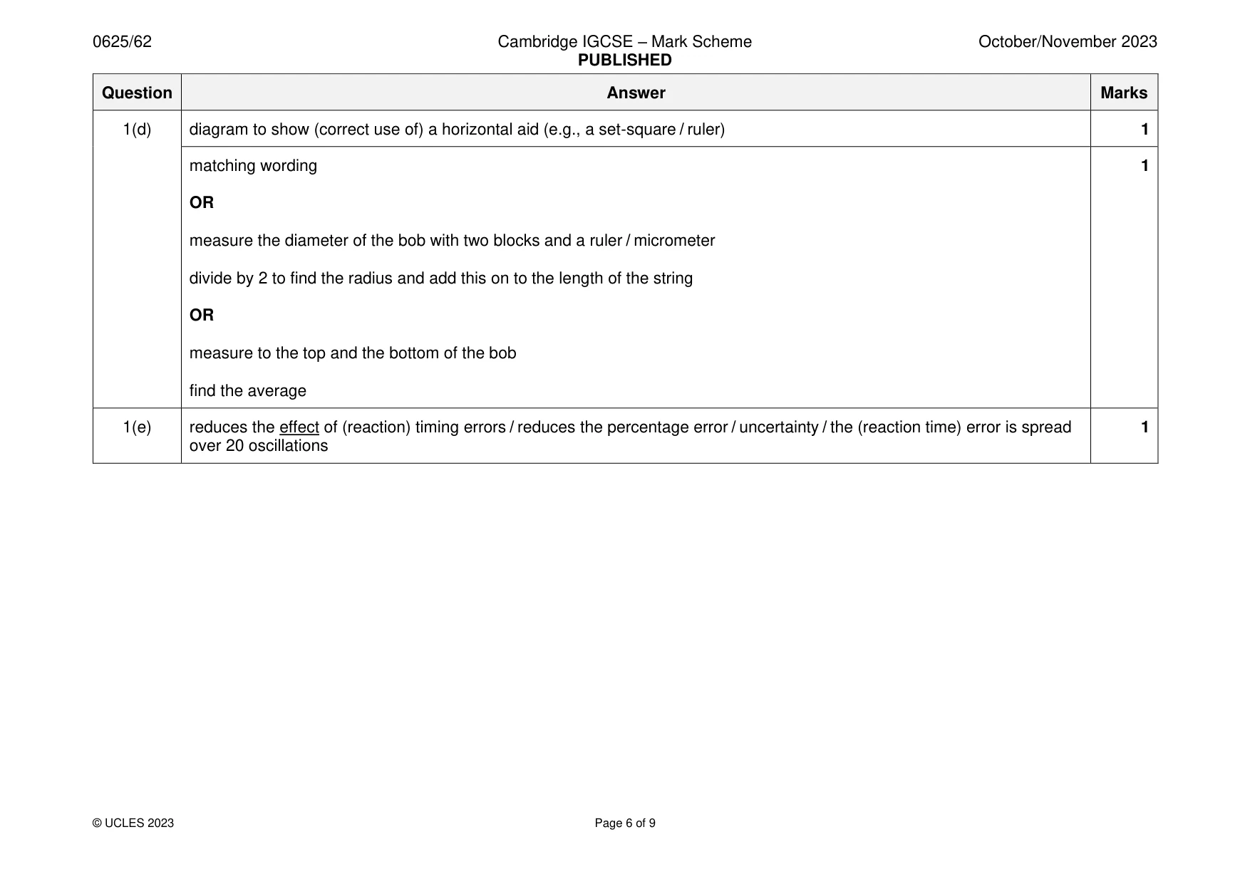 Mark scheme, page 6 of 9