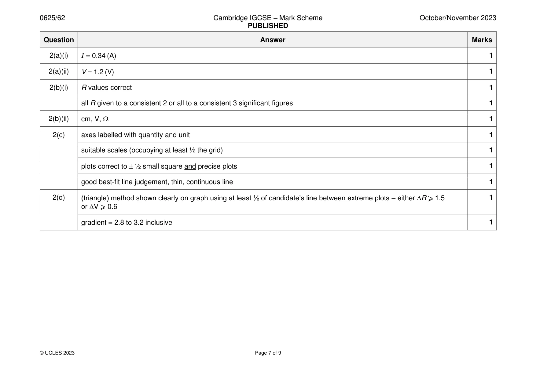 Mark scheme, page 7 of 9