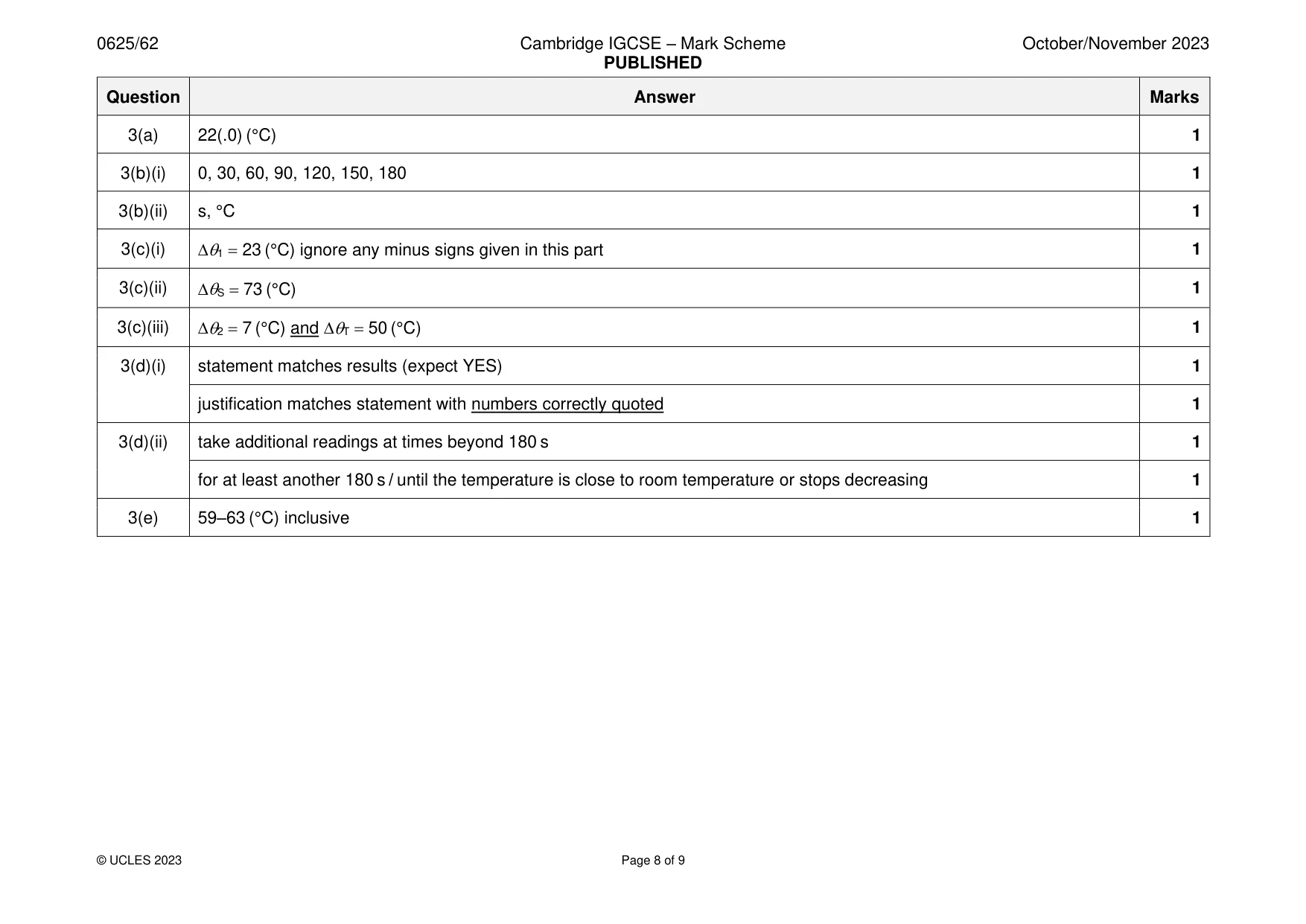 Mark scheme, page 8 of 9