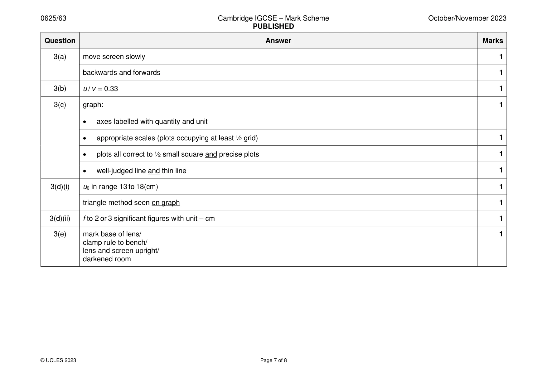 Mark scheme, page 7 of 8