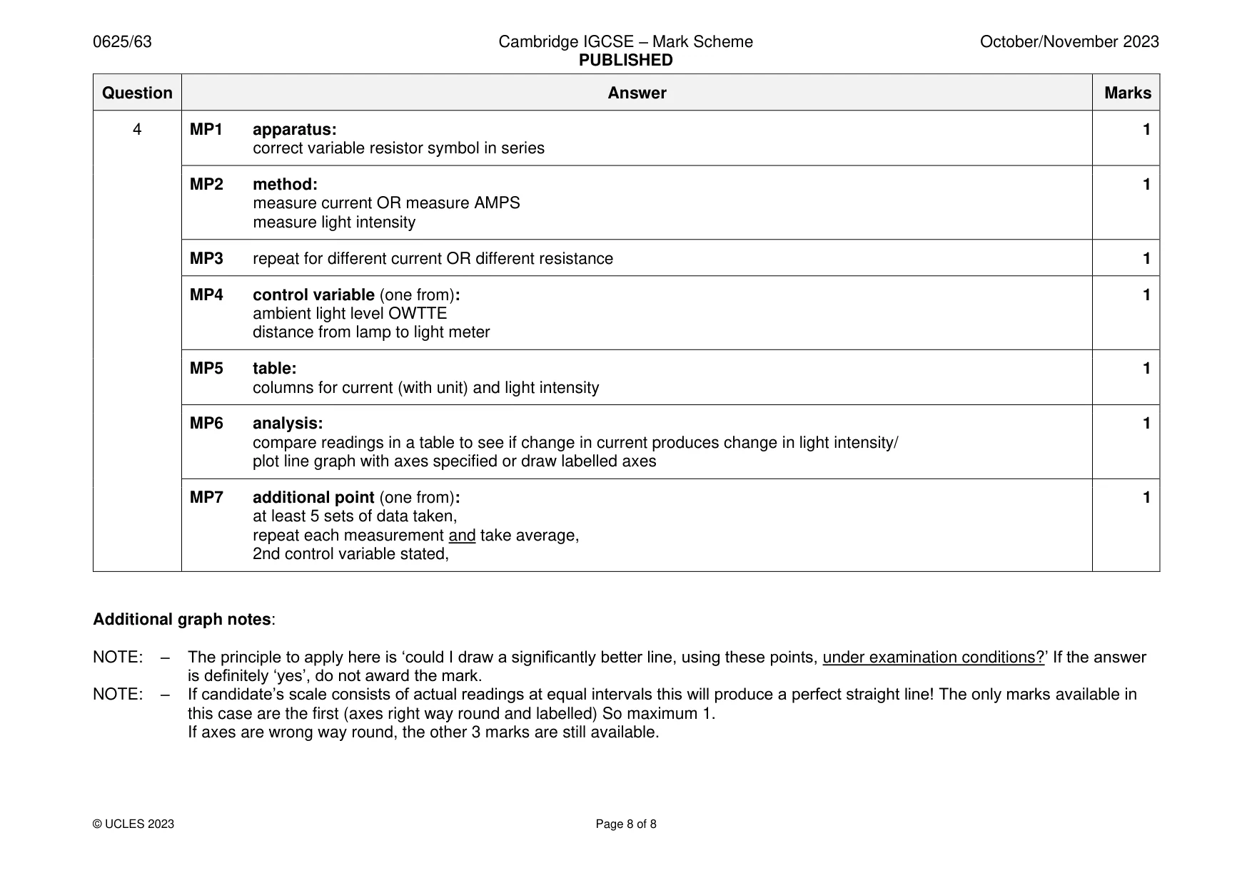 Mark scheme, page 8 of 8