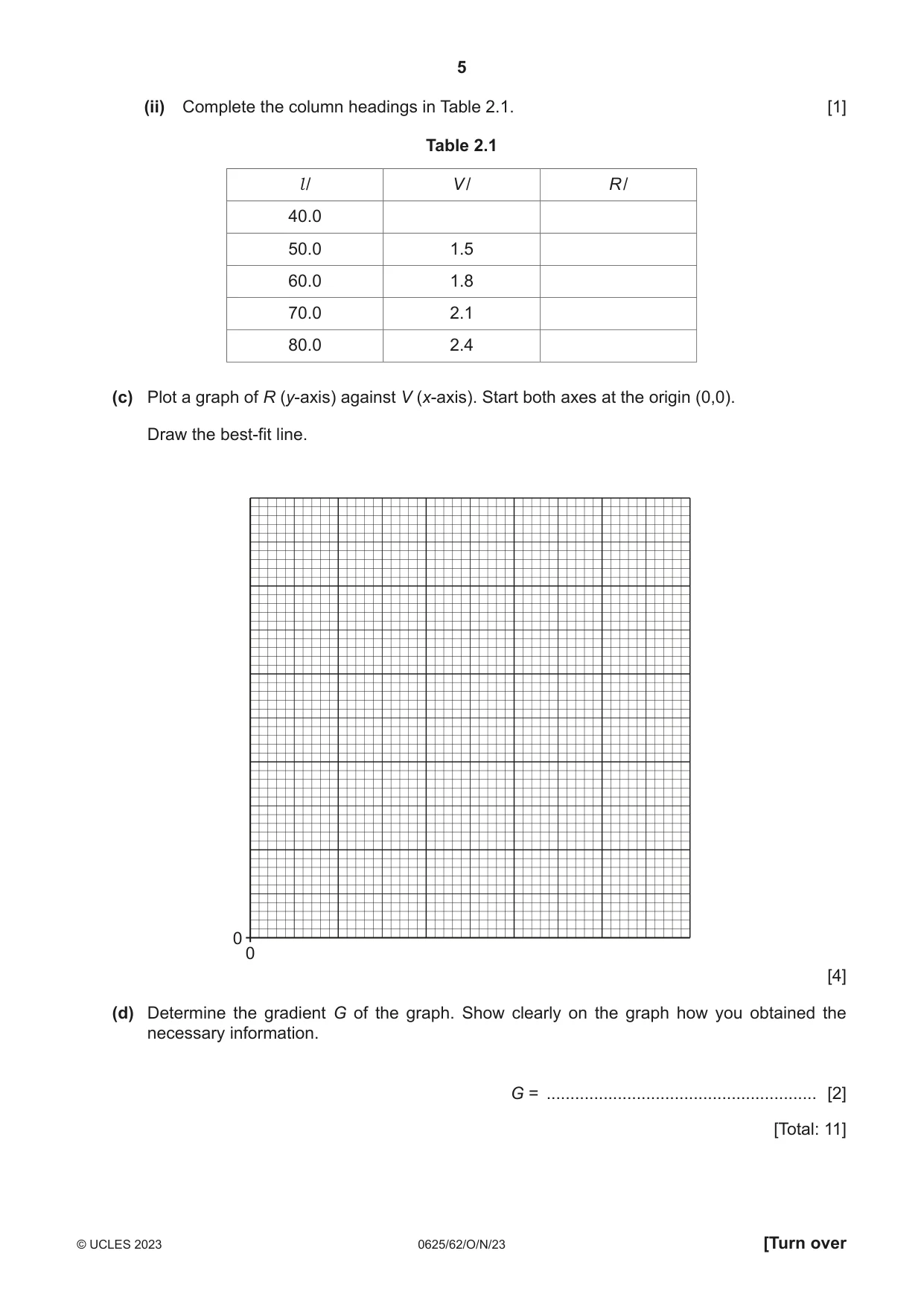 Cambridge IGCSE Physics 0625 2023 Oct/Nov Paper 6 · Variant 2 question paper, page 5 of 12