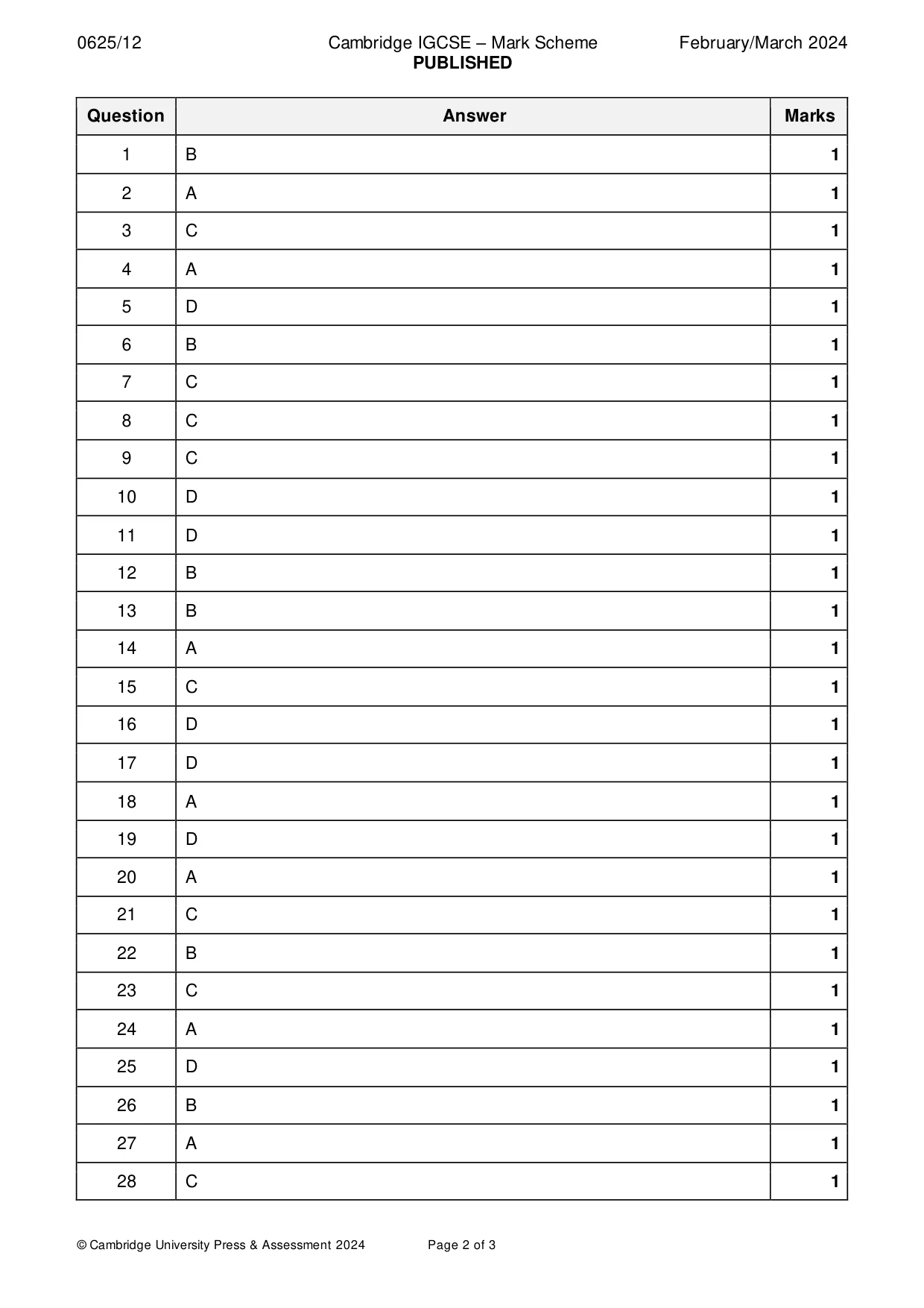 Mark scheme, page 2 of 3
