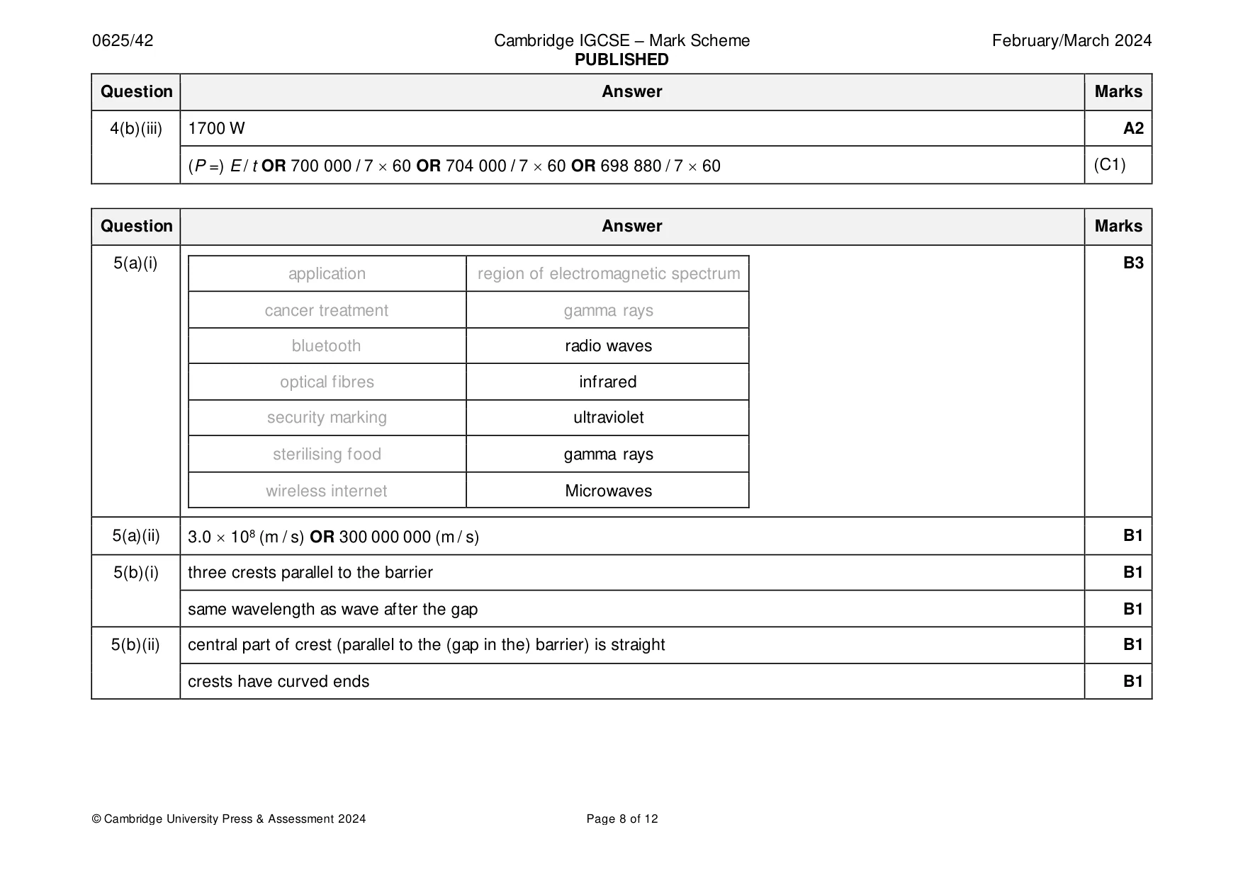 Mark scheme, page 8 of 12