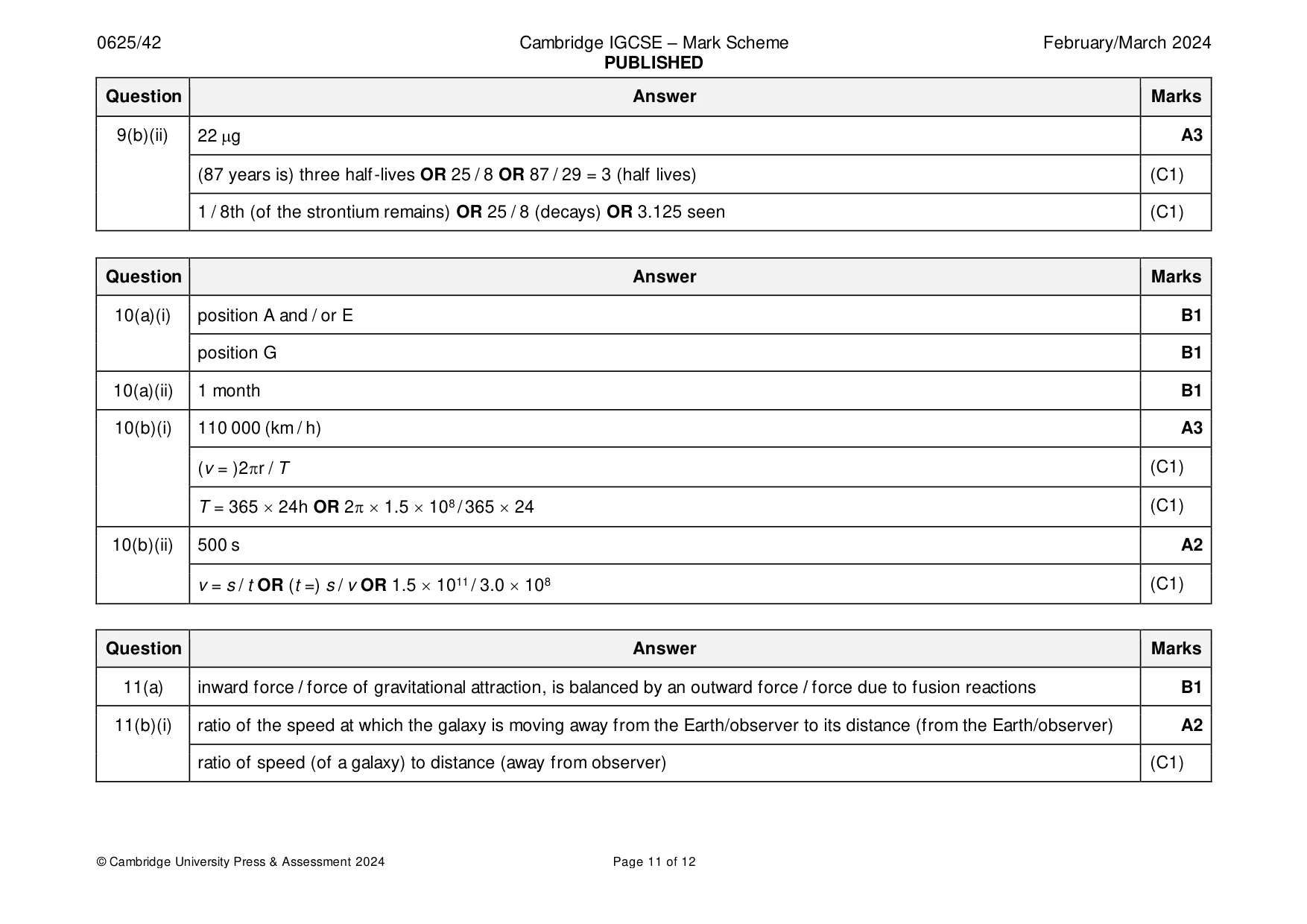 Mark scheme, page 11 of 12