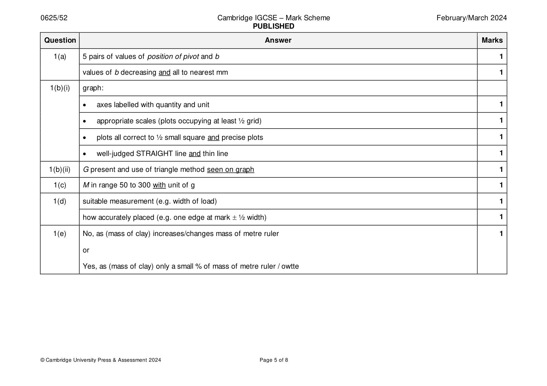 Mark scheme, page 5 of 8