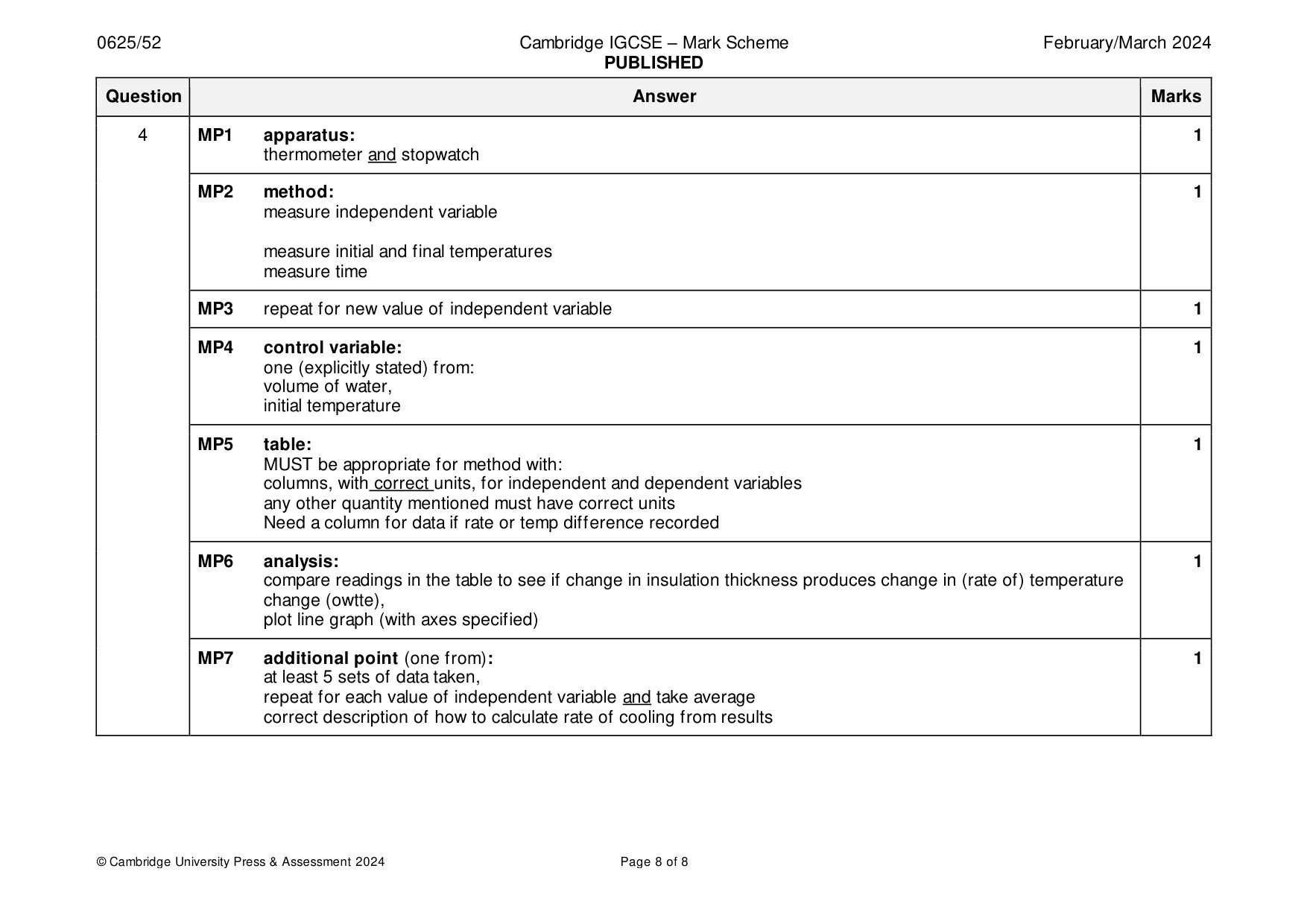 Mark scheme, page 8 of 8