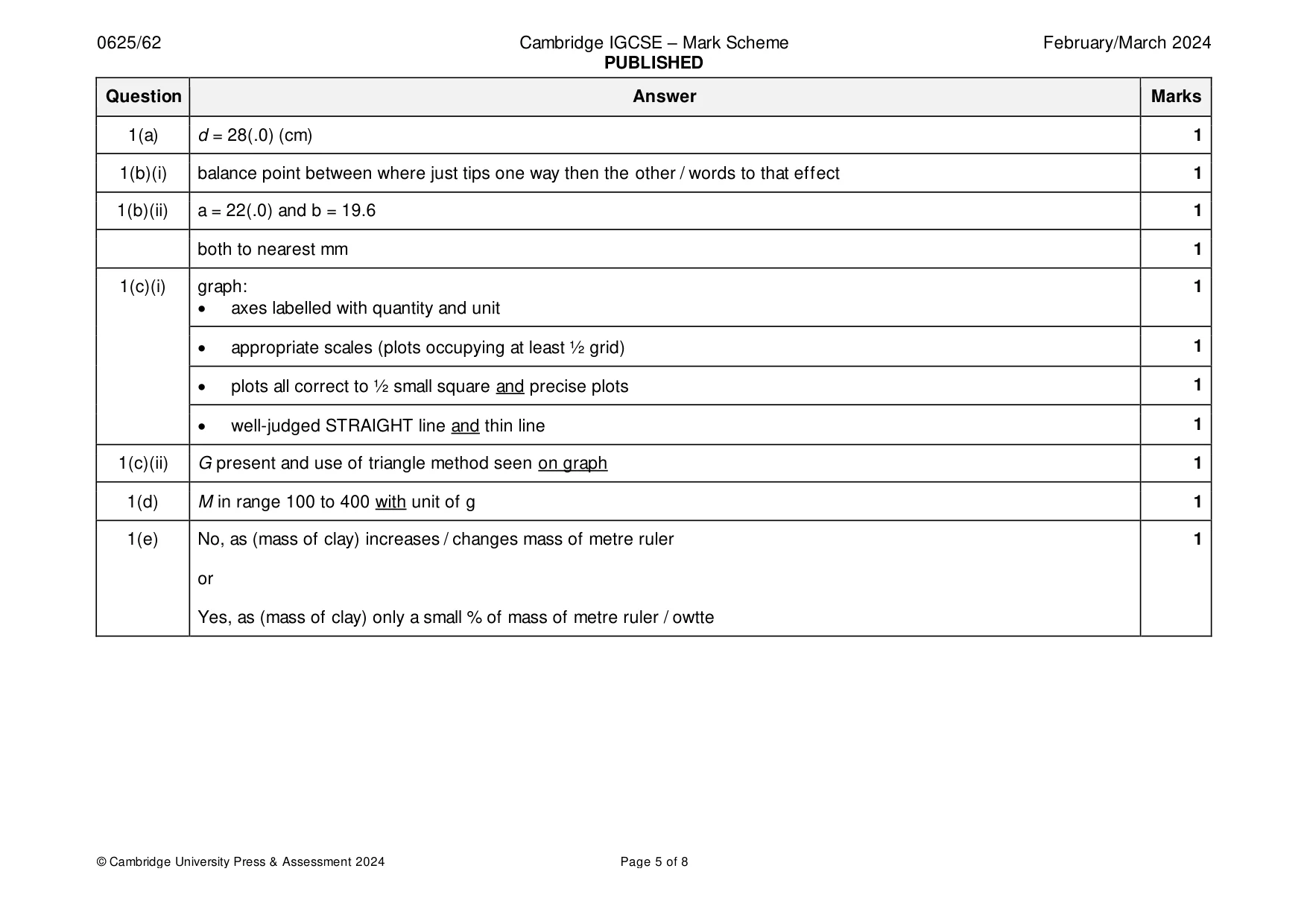 Mark scheme, page 5 of 8