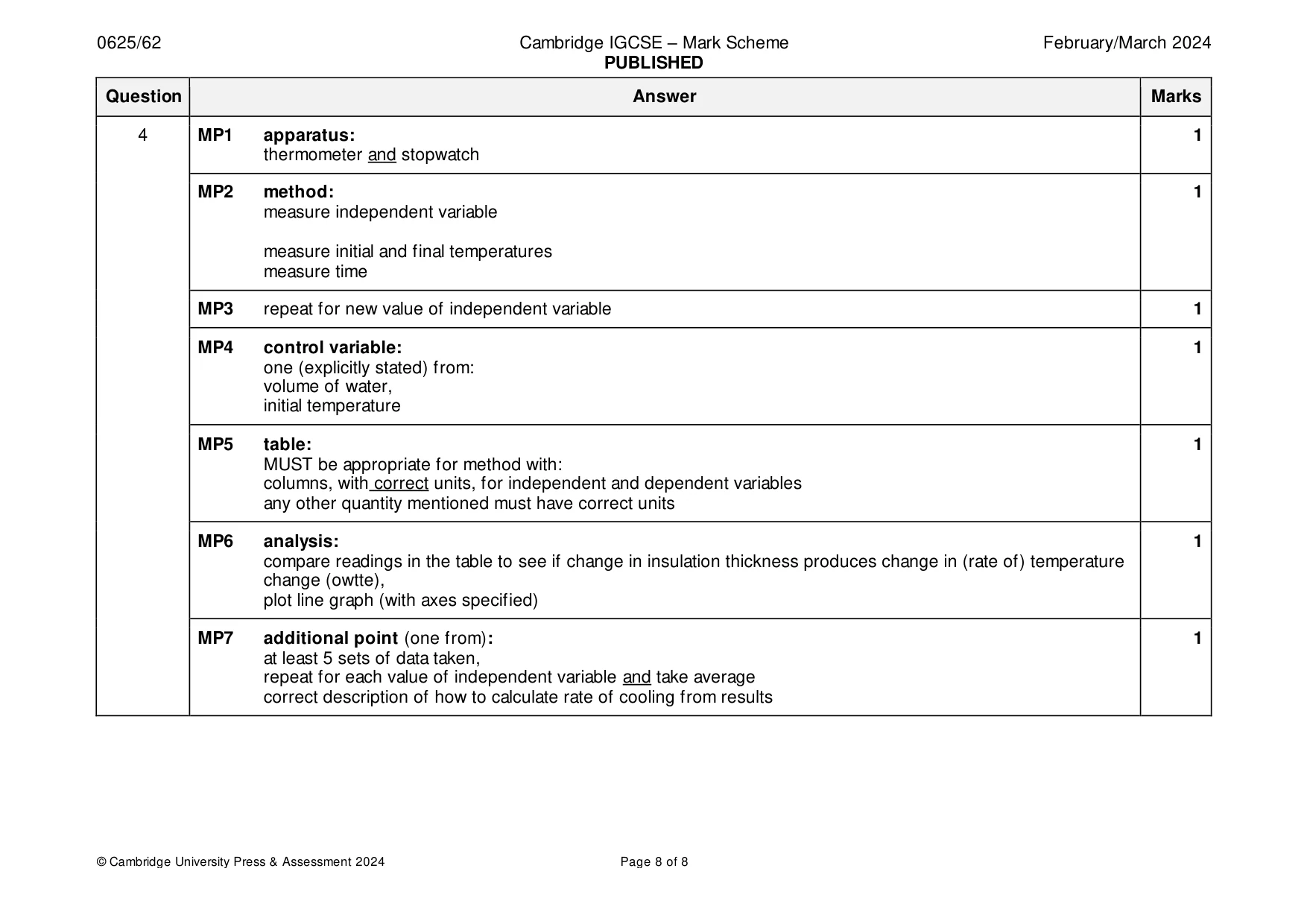 Mark scheme, page 8 of 8