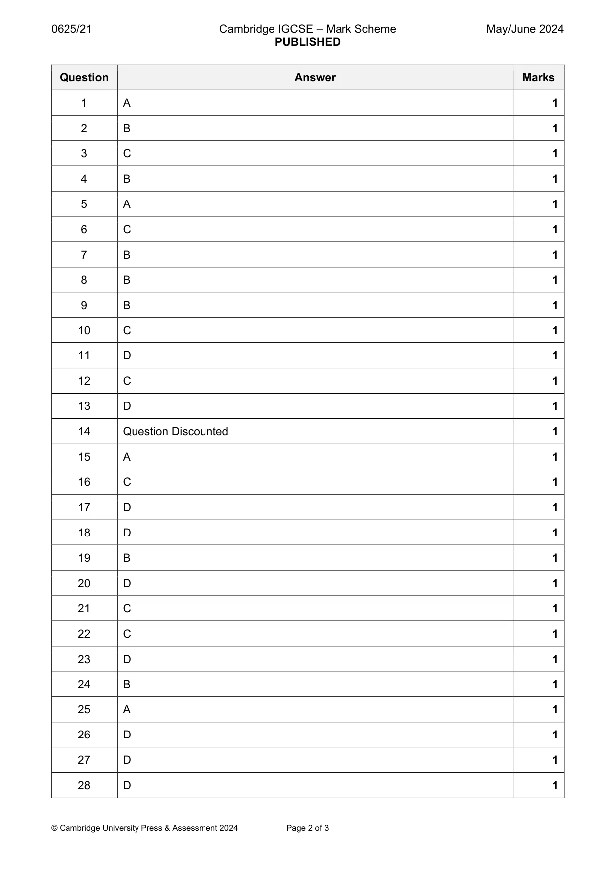 Mark scheme, page 2 of 3