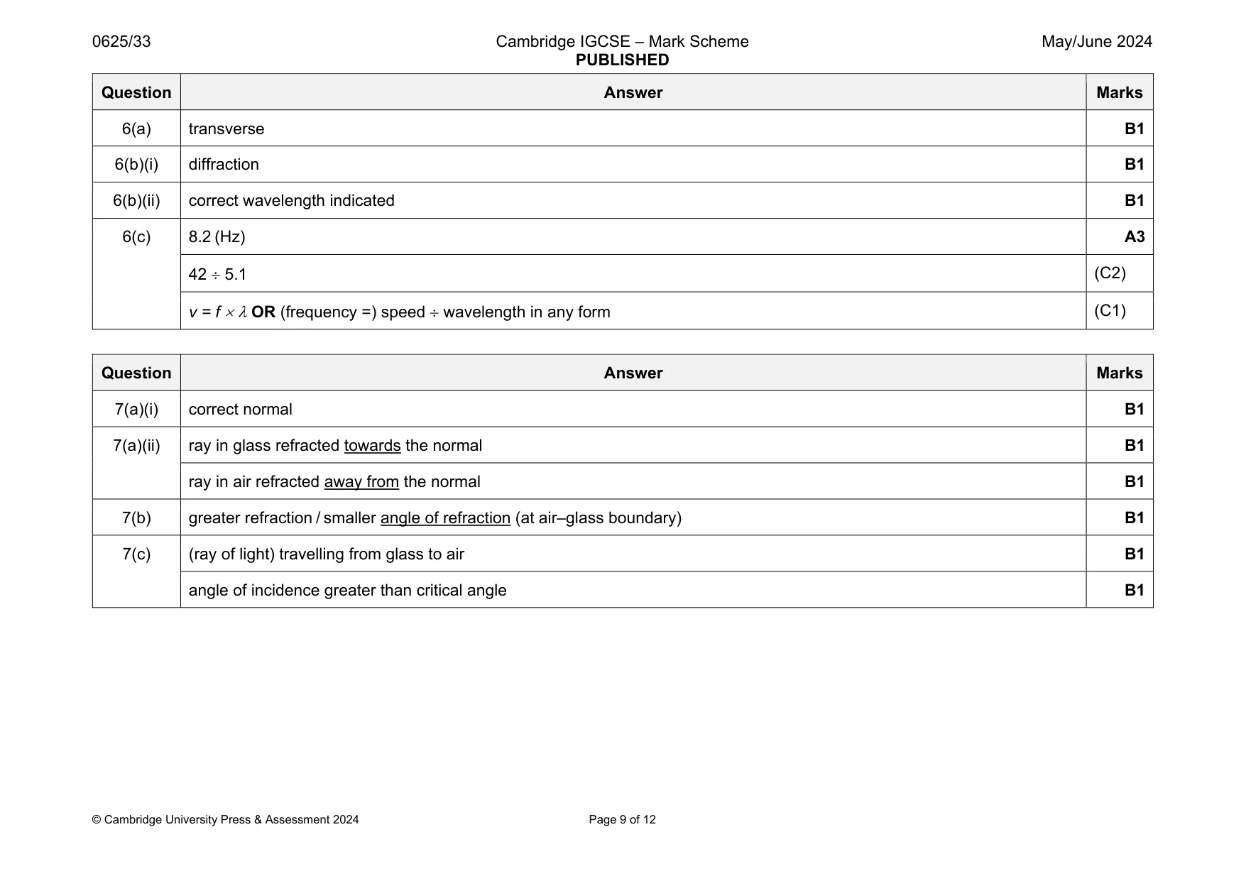 Mark scheme, page 9 of 12