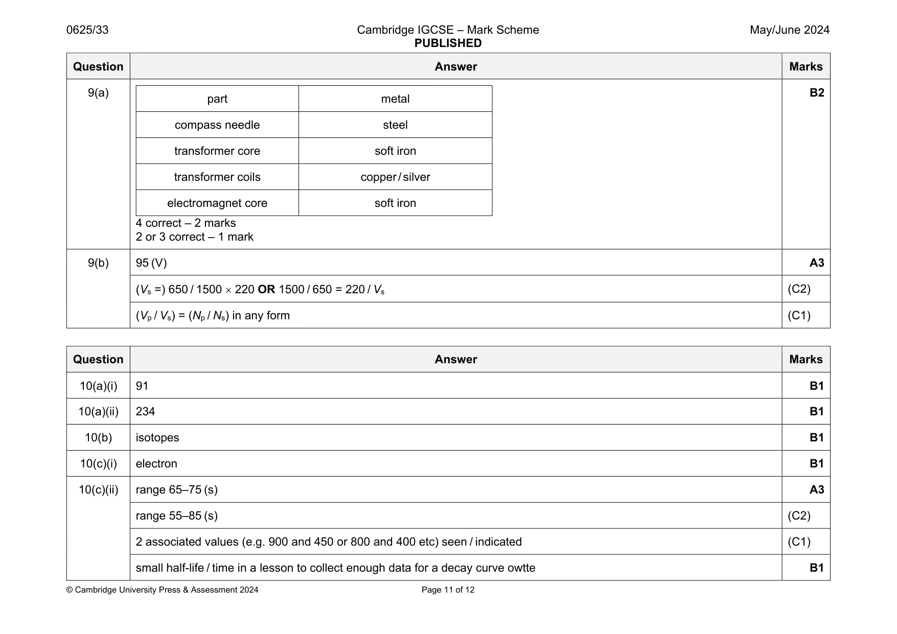 Mark scheme, page 11 of 12