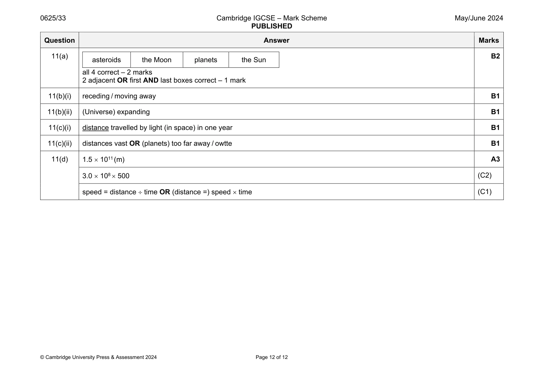 Mark scheme, page 12 of 12
