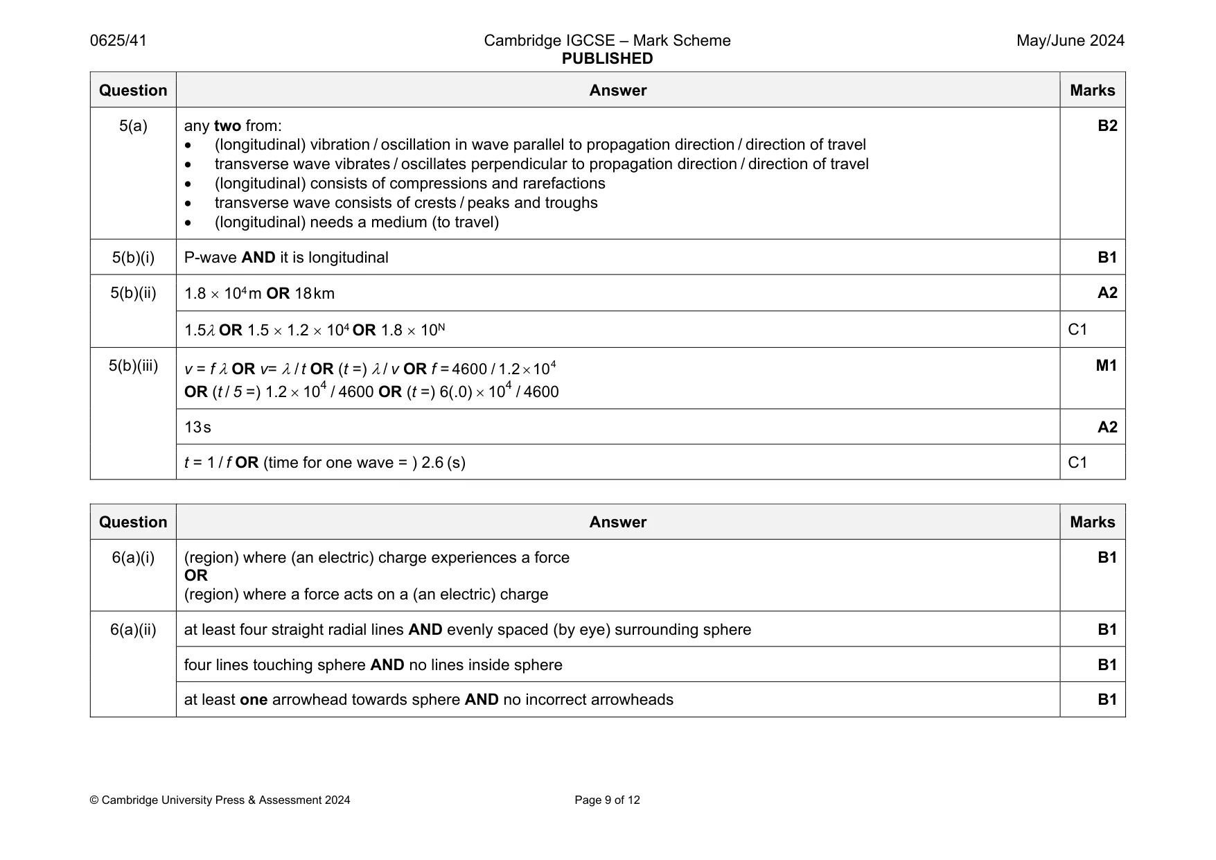 Mark scheme, page 9 of 12