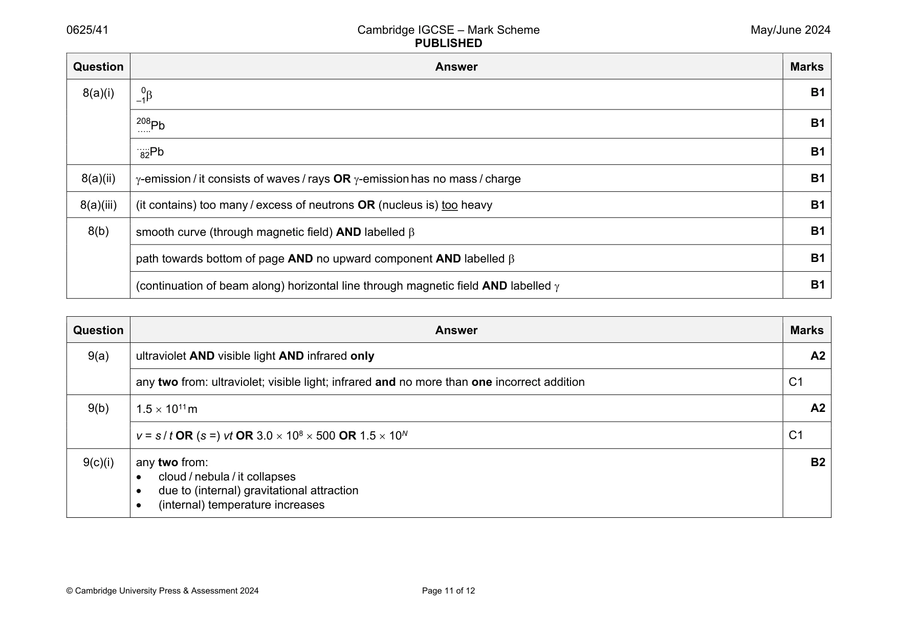 Mark scheme, page 11 of 12