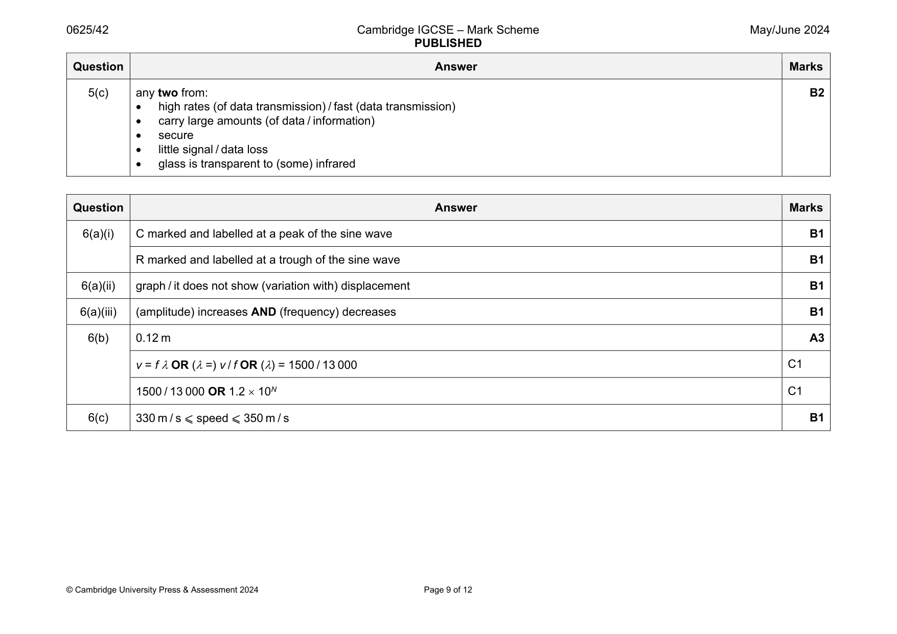 Mark scheme, page 9 of 12