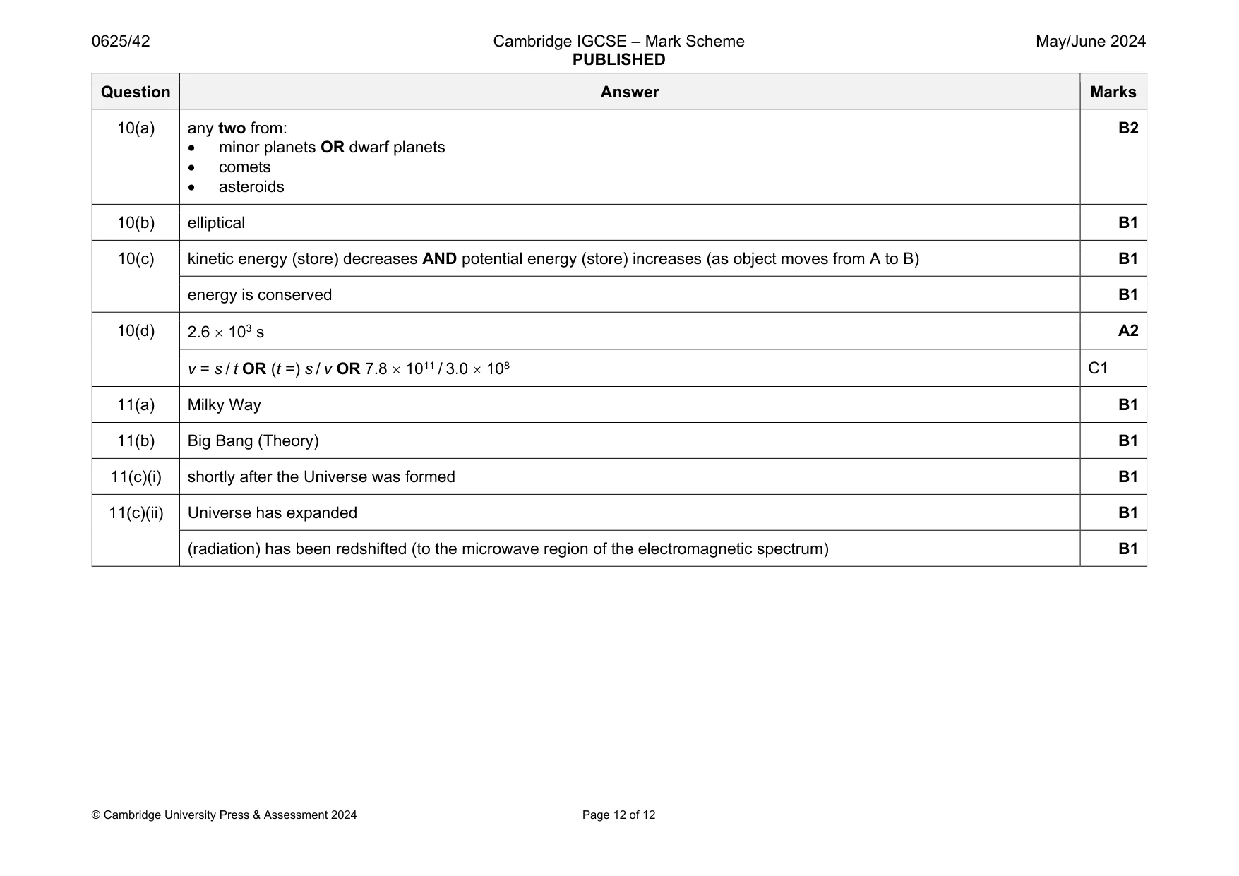 Mark scheme, page 12 of 12